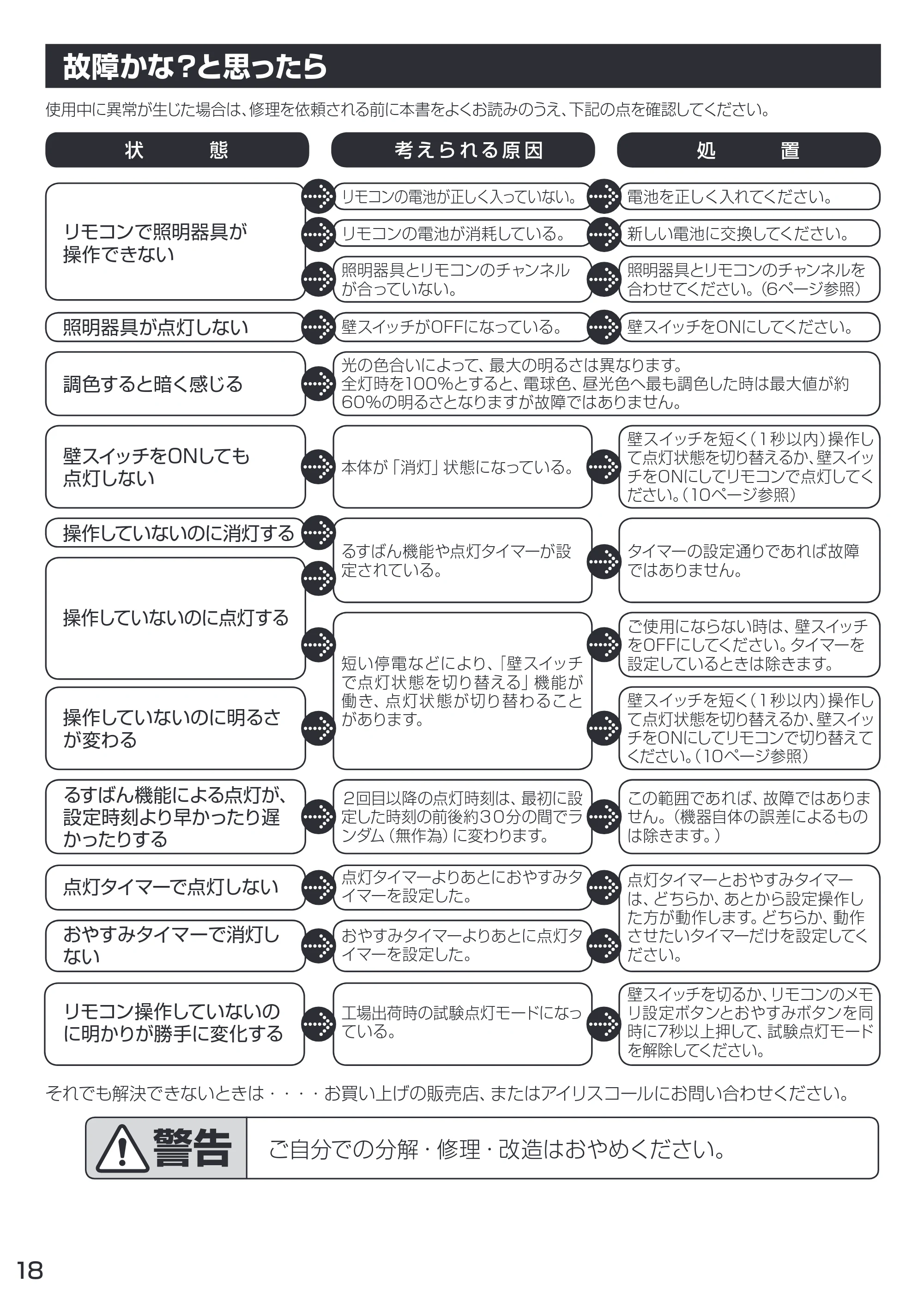 アイリスオーヤマ CL8DL-CF1 取扱説明書 — 原本ページ — 18ページ