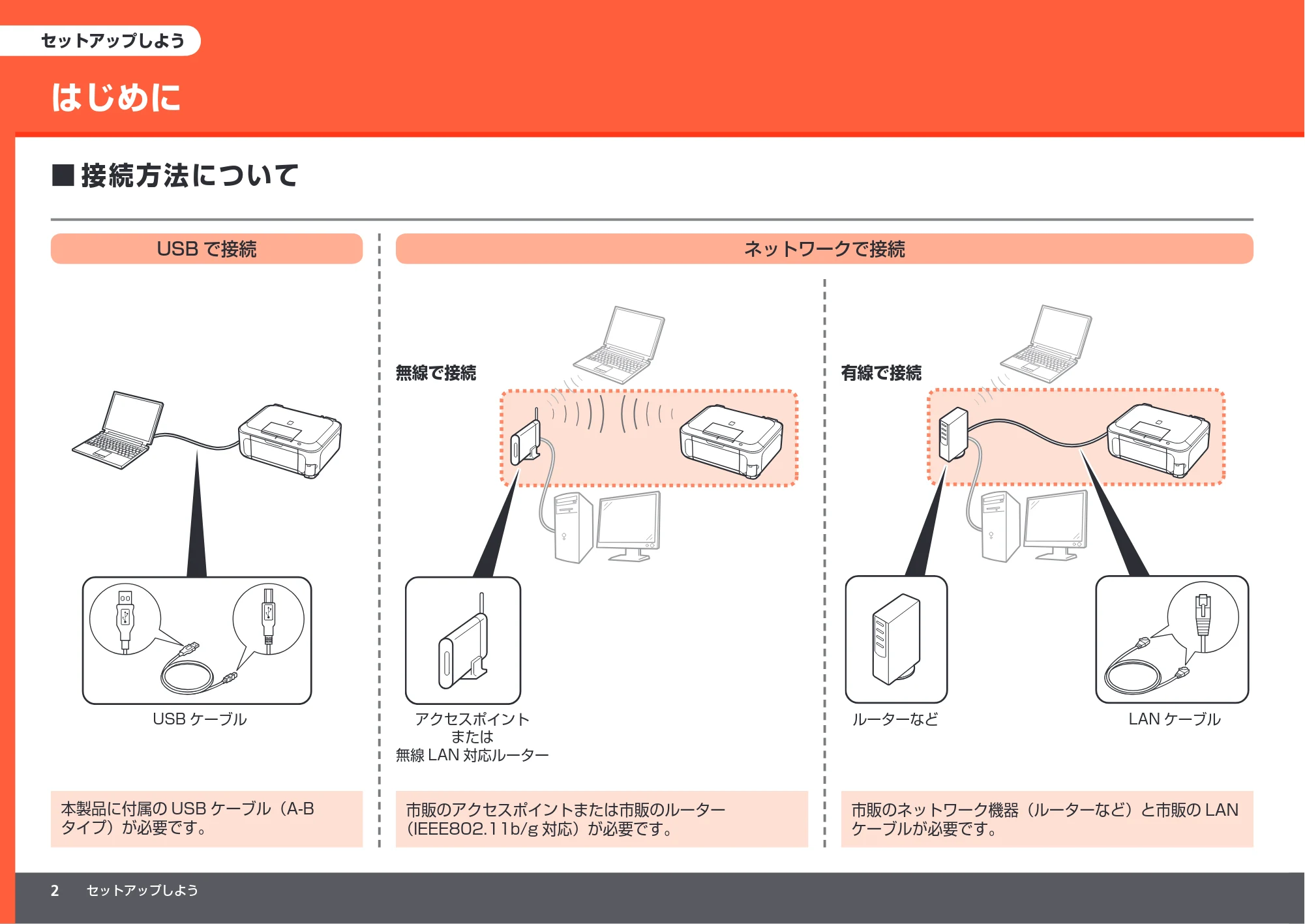キヤノン PIXUS MP990 かんたんスタートガイド (PDF形式/8.86Mバイト) — セットアップしよう — 原本ページ — 4ページ