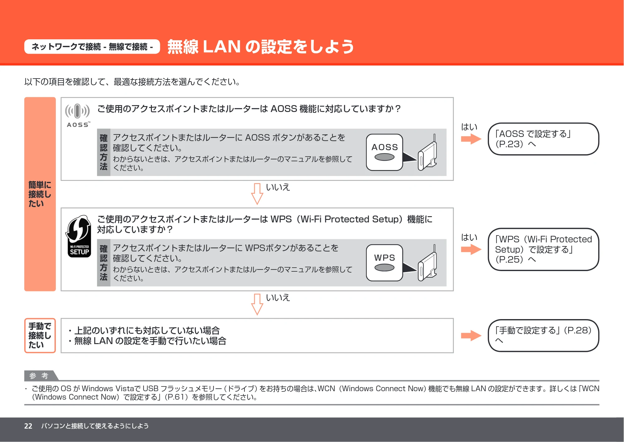 キヤノン PIXUS MP990 かんたんスタートガイド (PDF形式/8.86Mバイト) — 無線LANの設定をしよう — 原本ページ — 24ページ