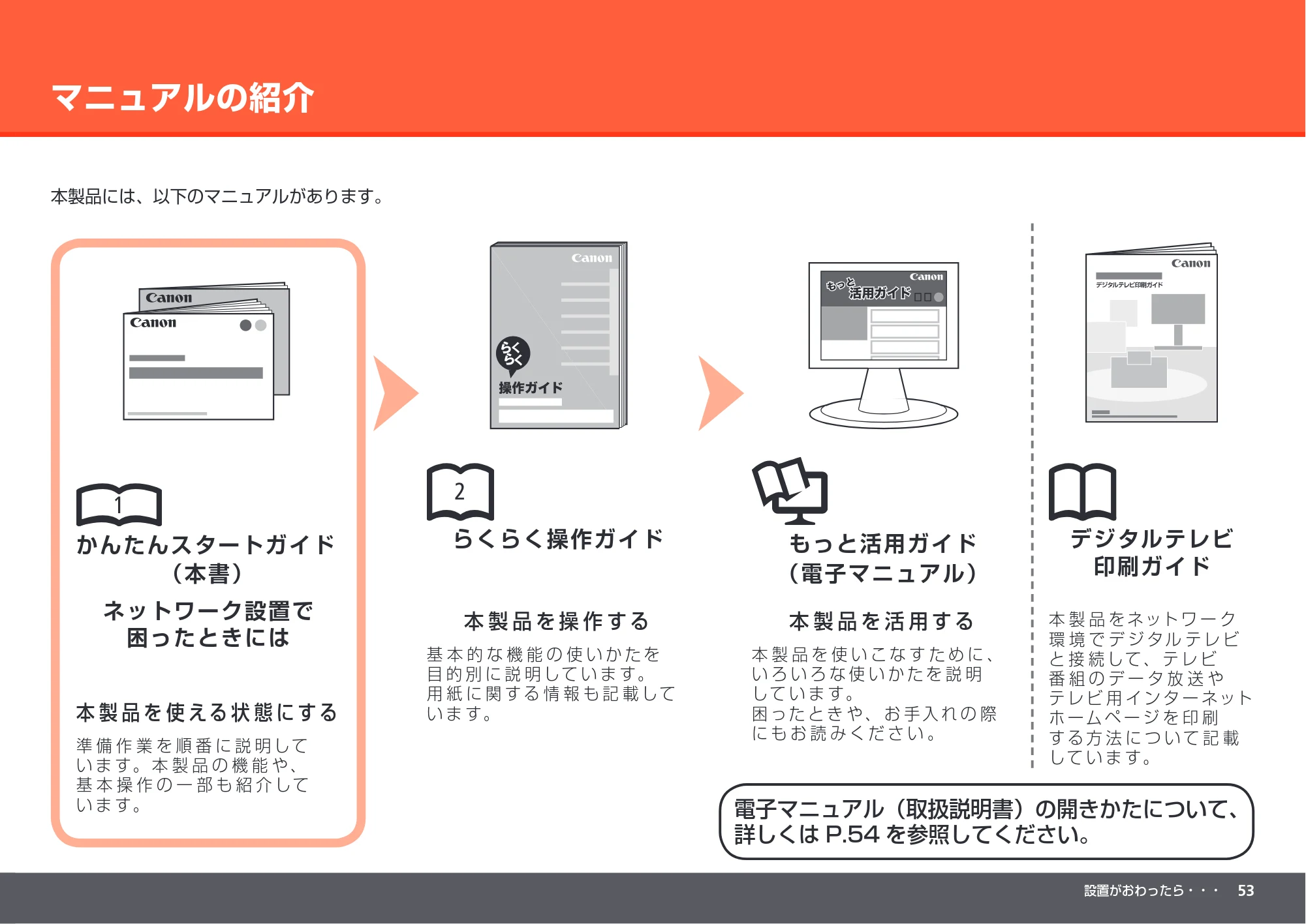 キヤノン PIXUS MP990 かんたんスタートガイド （PDF形式／8.86Mバイト） — マニュアルの紹介 — 原本ページ — 55ページ