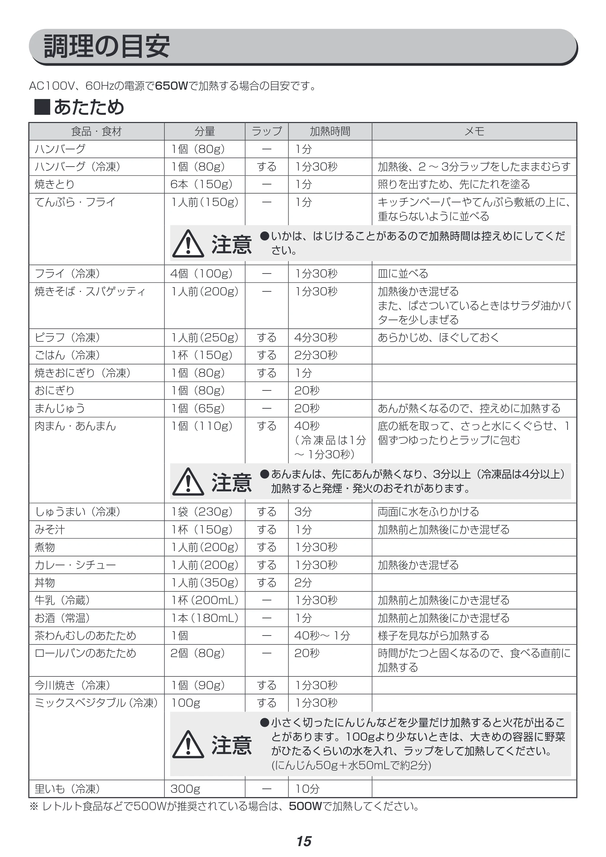アイリスオーヤマ IMB-1801 取扱説明書 — 原本ページ — 15ページ
