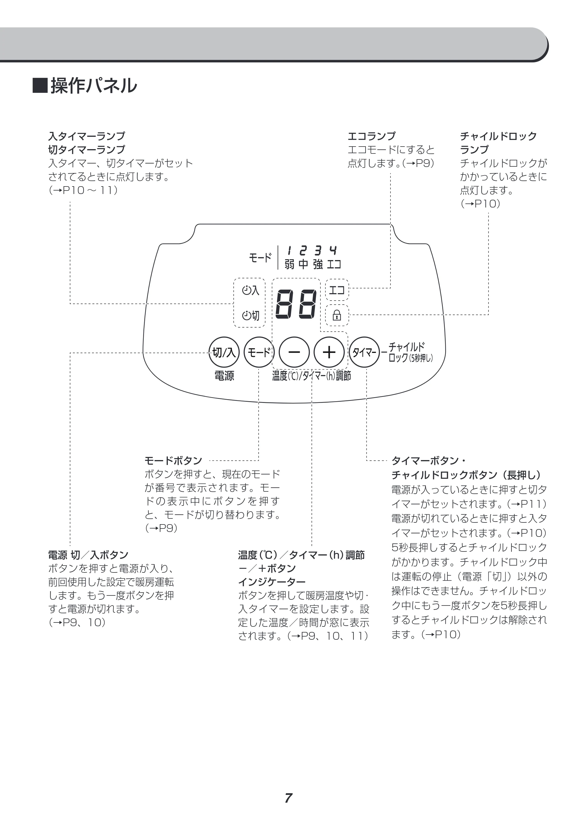 アイリスオーヤマ KIWHD-1210M 取扱説明書 — 原本ページ — 7ページ