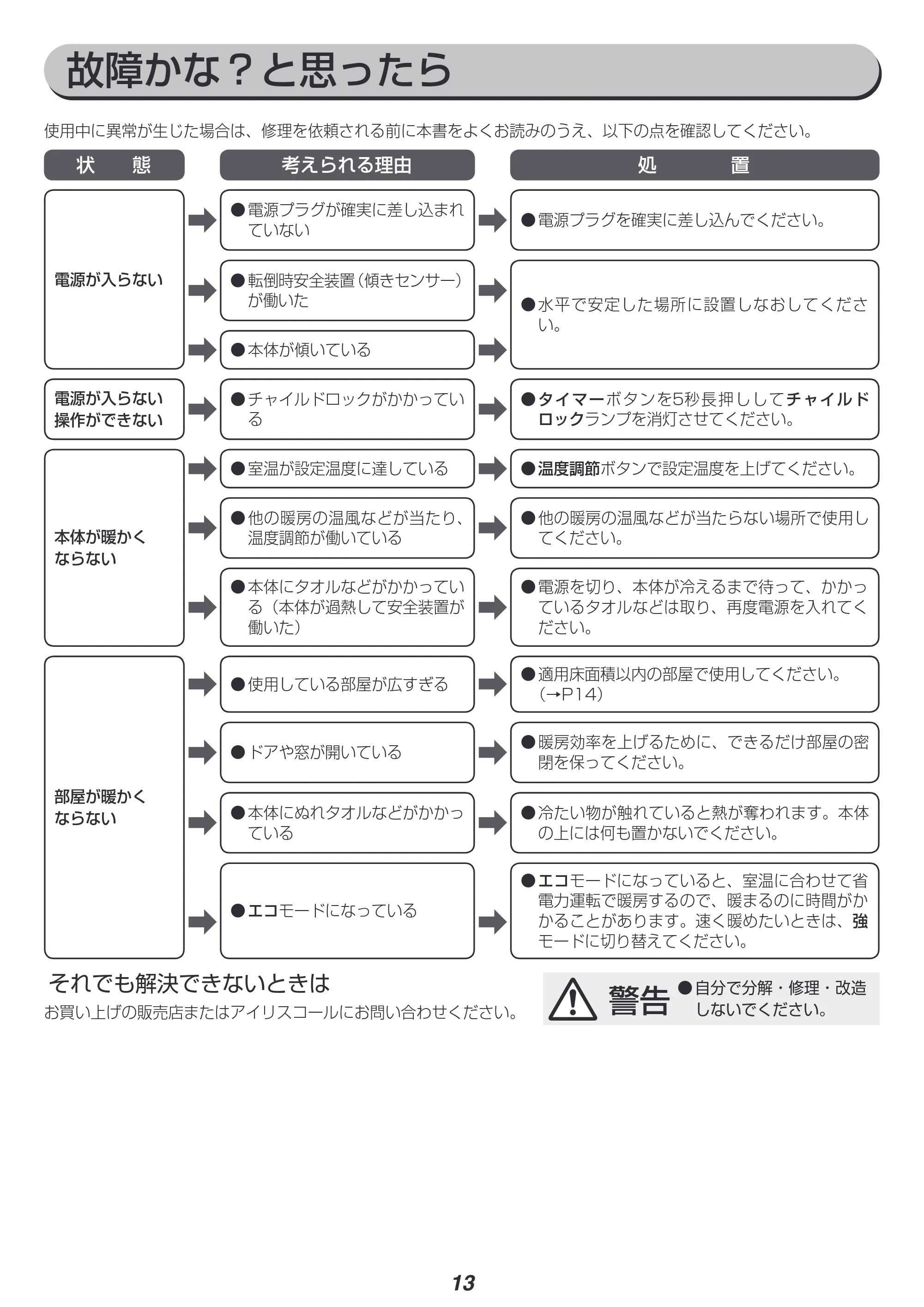アイリスオーヤマ KIWHD-1210M 取扱説明書 — 原本ページ — 13ページ