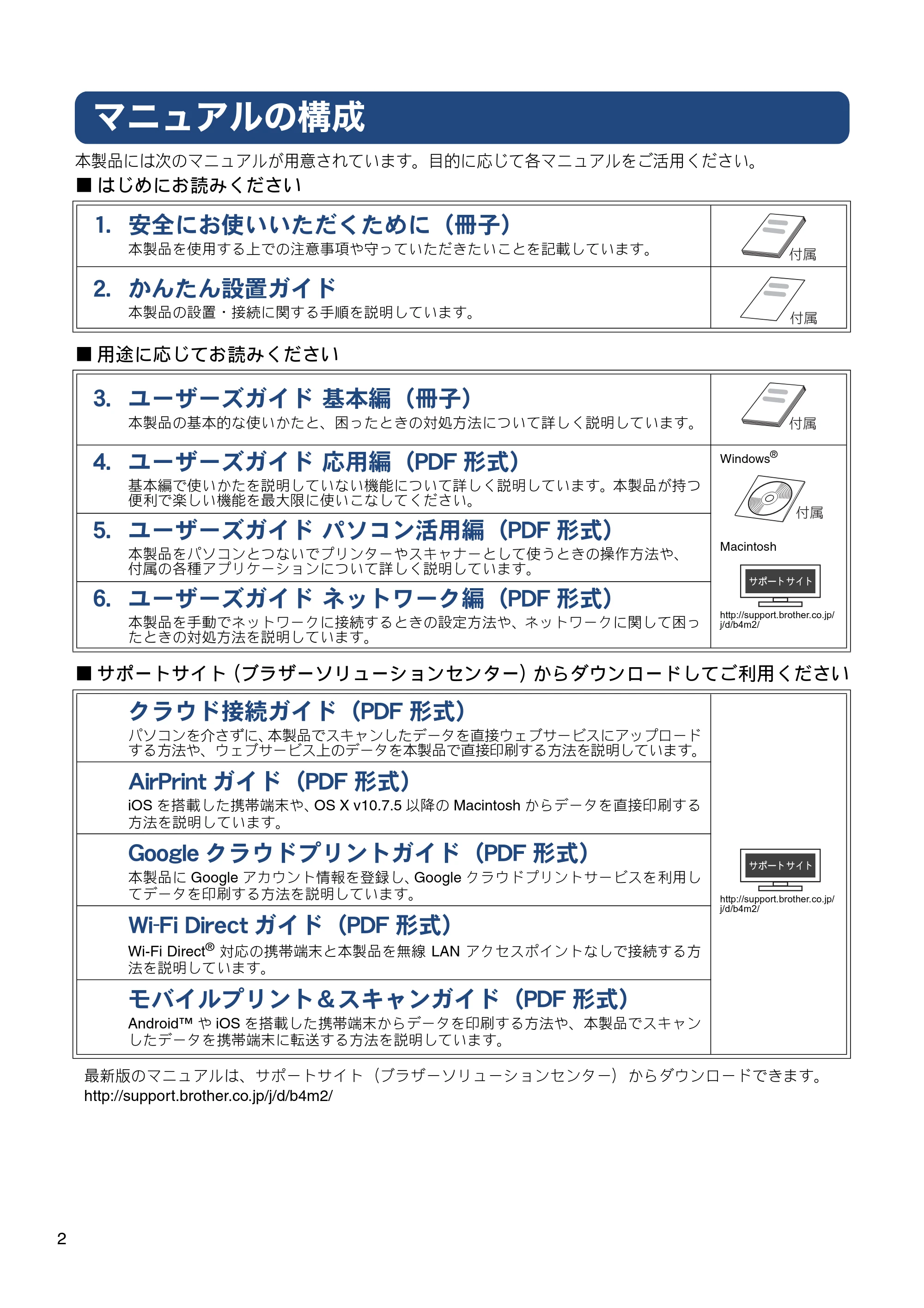 ブラザー DCP-J557N / DCP-J757N / DCP-J957N ユーザーズガイド ～応用編～ — マニュアルの構成 — 原本ページ — 2ページ
