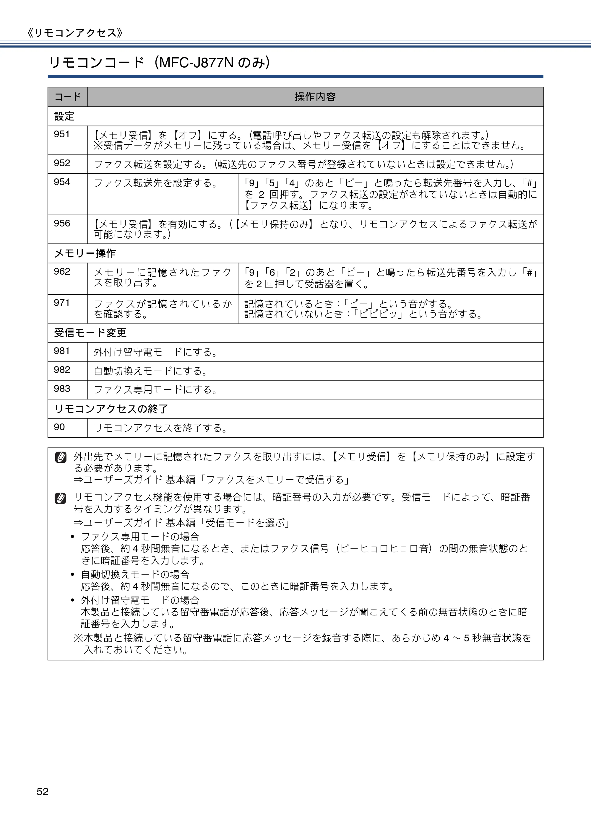 ブラザー DCP-J557N / DCP-J757N / DCP-J957N ユーザーズガイド ～応用編～ — 原本ページ — 52ページ
