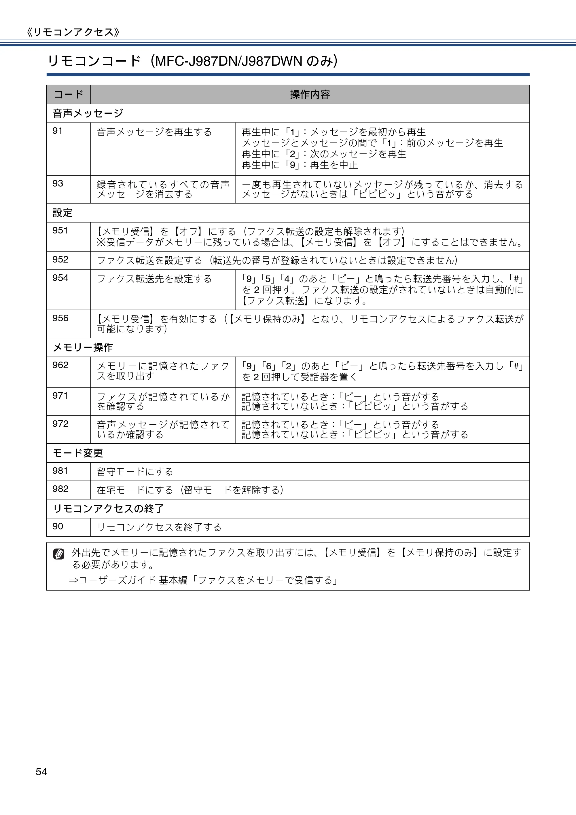 ブラザー DCP-J557N / DCP-J757N / DCP-J957N ユーザーズガイド ～応用編～ — 原本ページ — 54ページ