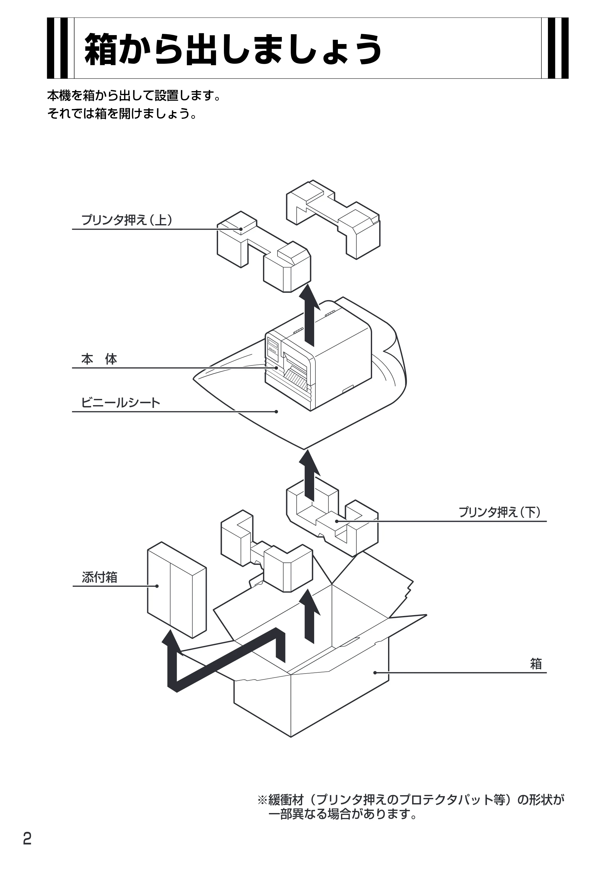 サトー MT400e / 410e 取扱説明書(第4版) — 箱から出しましょう — 原本ページ — 6ページ