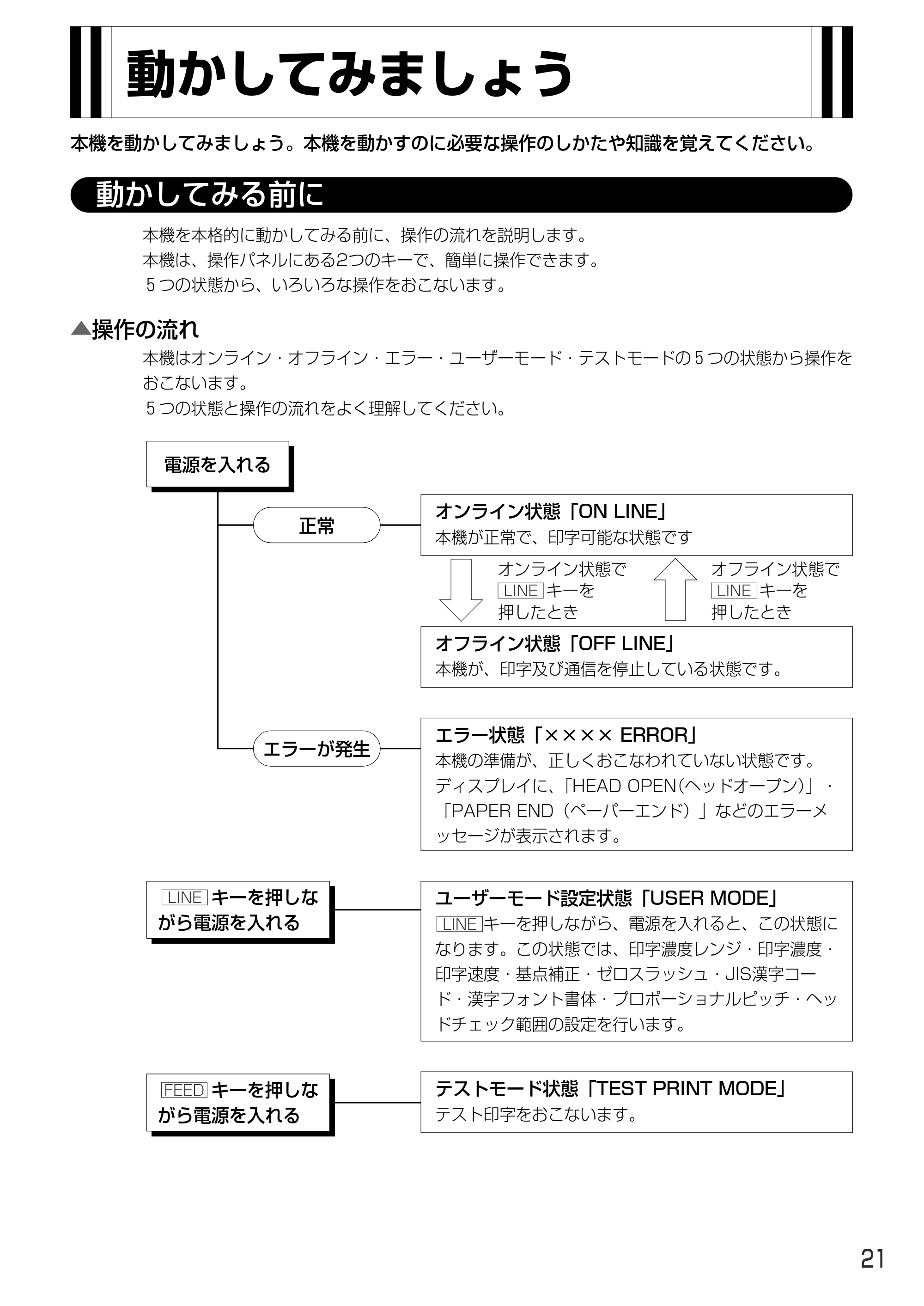 サトー MT400e / 410e 取扱説明書(第4版) — 動かしてみましょう — 原本ページ — 25ページ