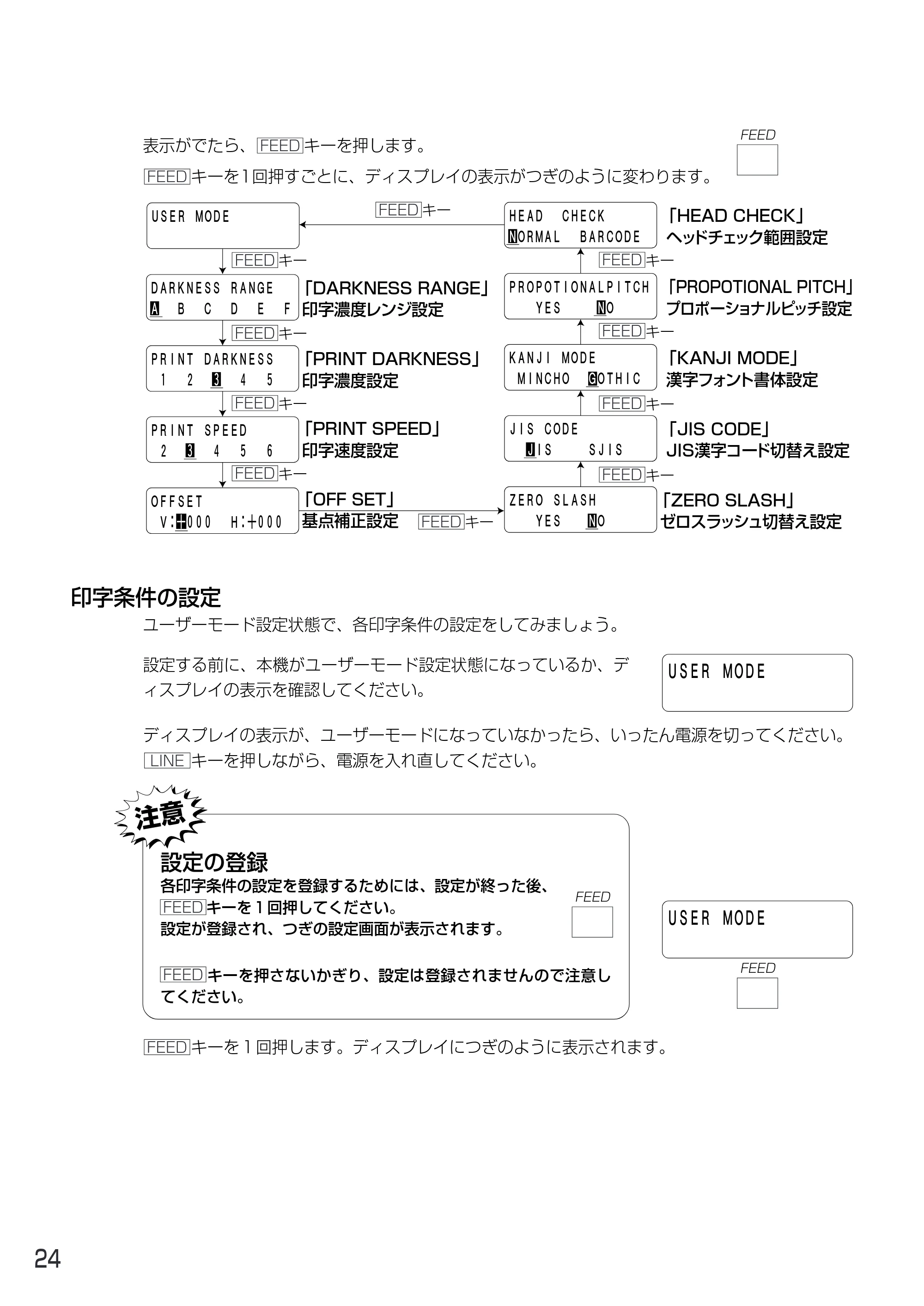 サトー MT400e / 410e 取扱説明書(第4版) — 原本ページ — 28ページ