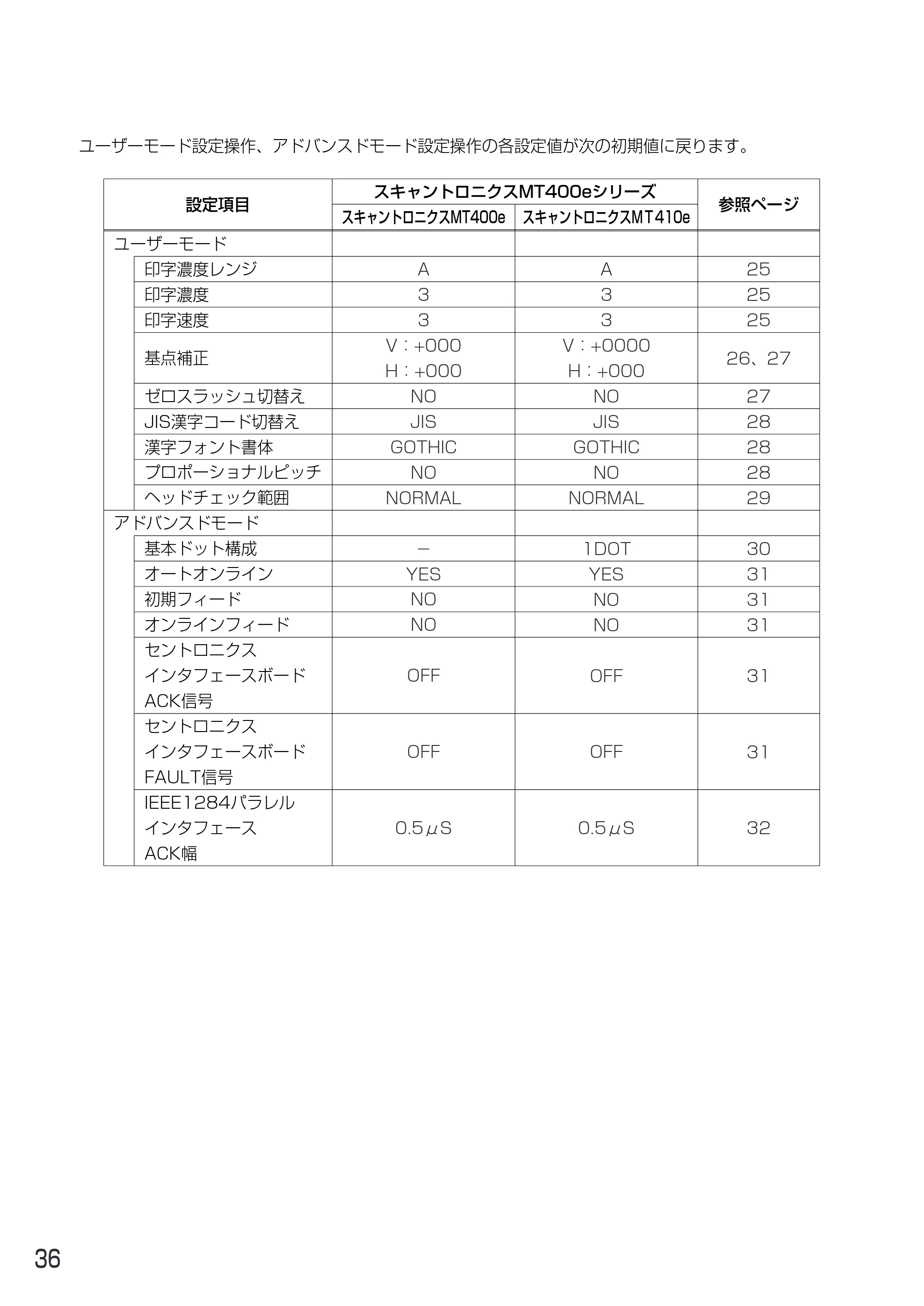 サトー MT400e / 410e 取扱説明書（第4版） — 原本ページ — 40ページ