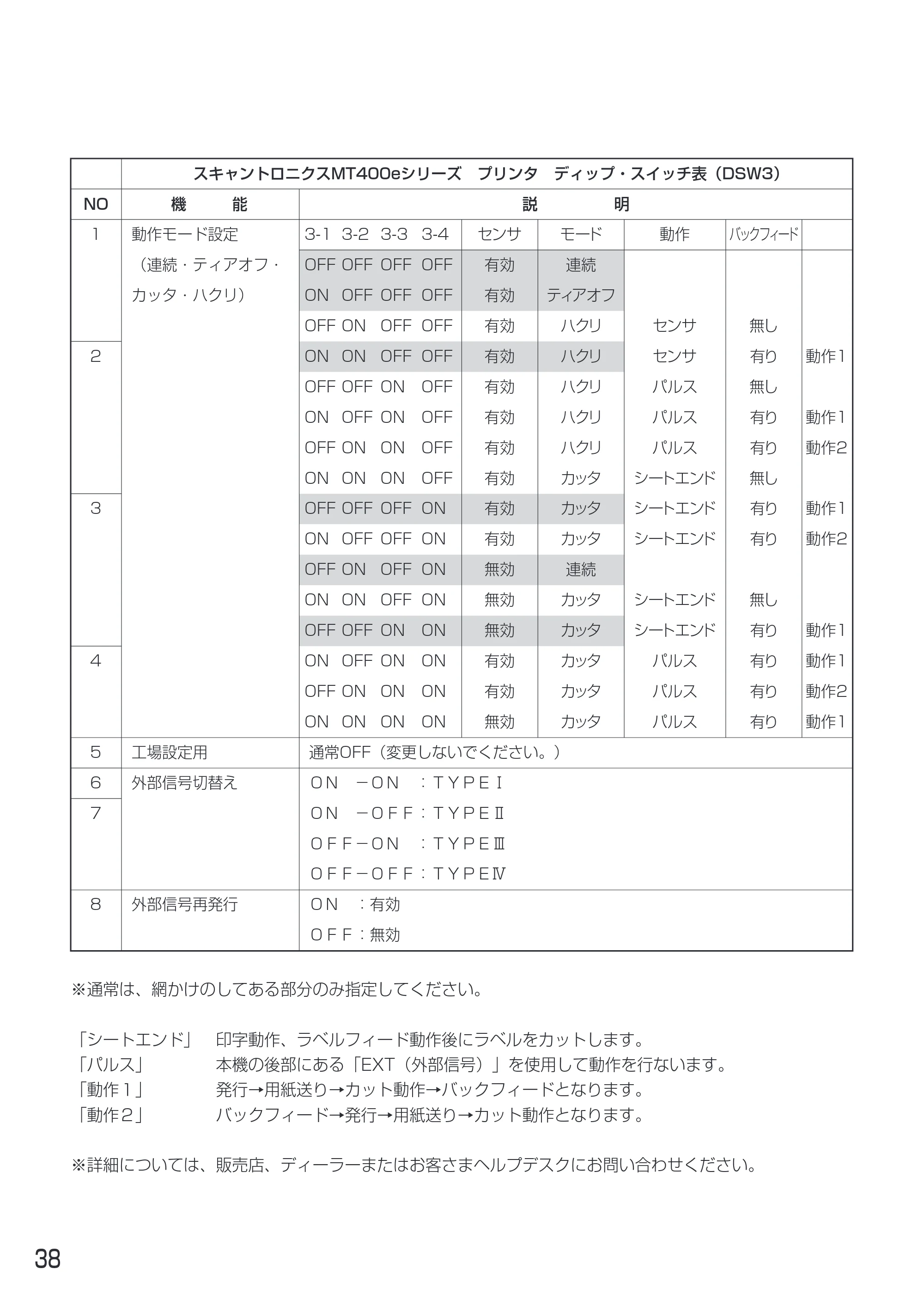 サトー MT400e / 410e 取扱説明書（第4版） — 原本ページ — 42ページ