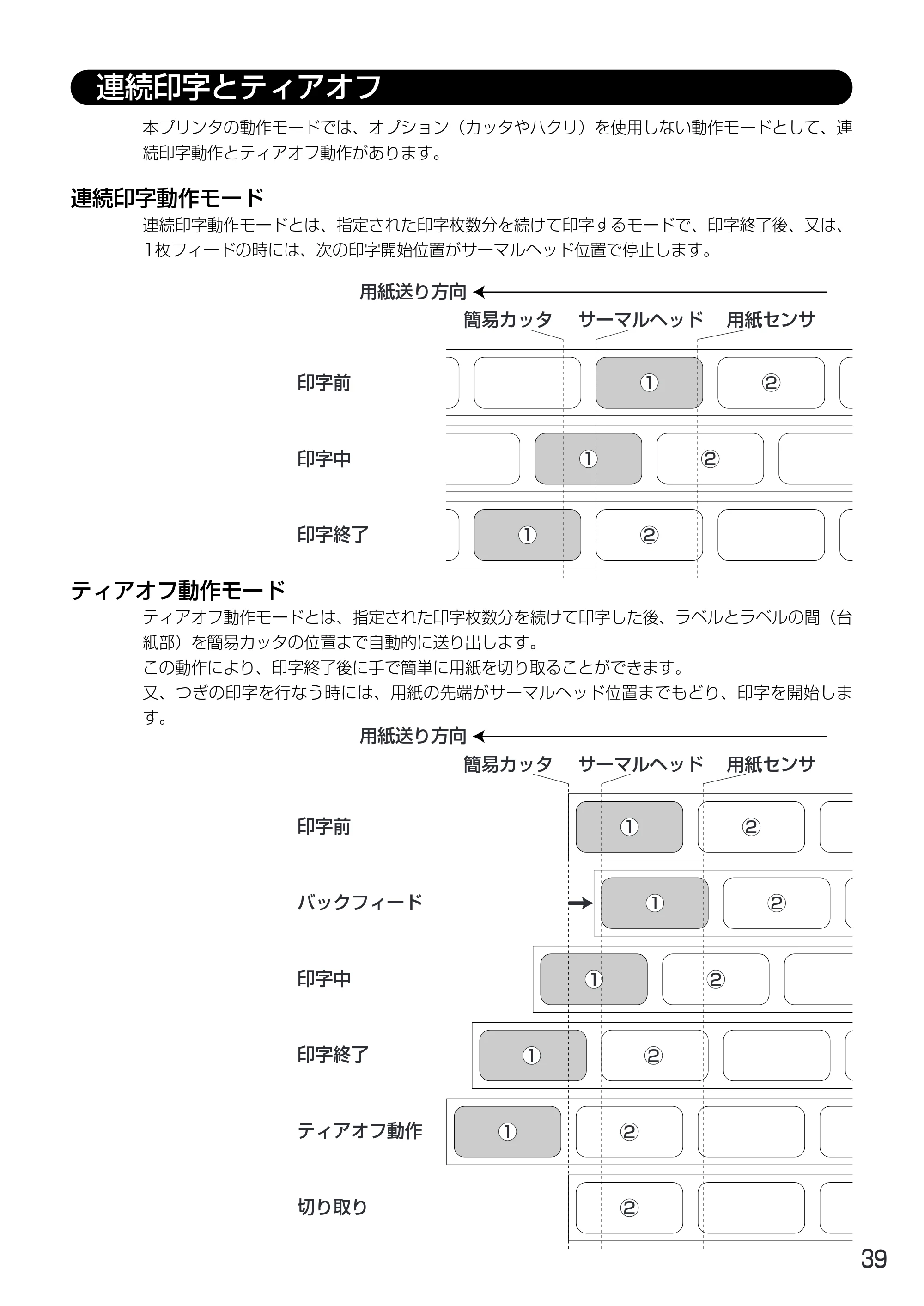 サトー MT400e / 410e 取扱説明書（第4版） — 原本ページ — 43ページ