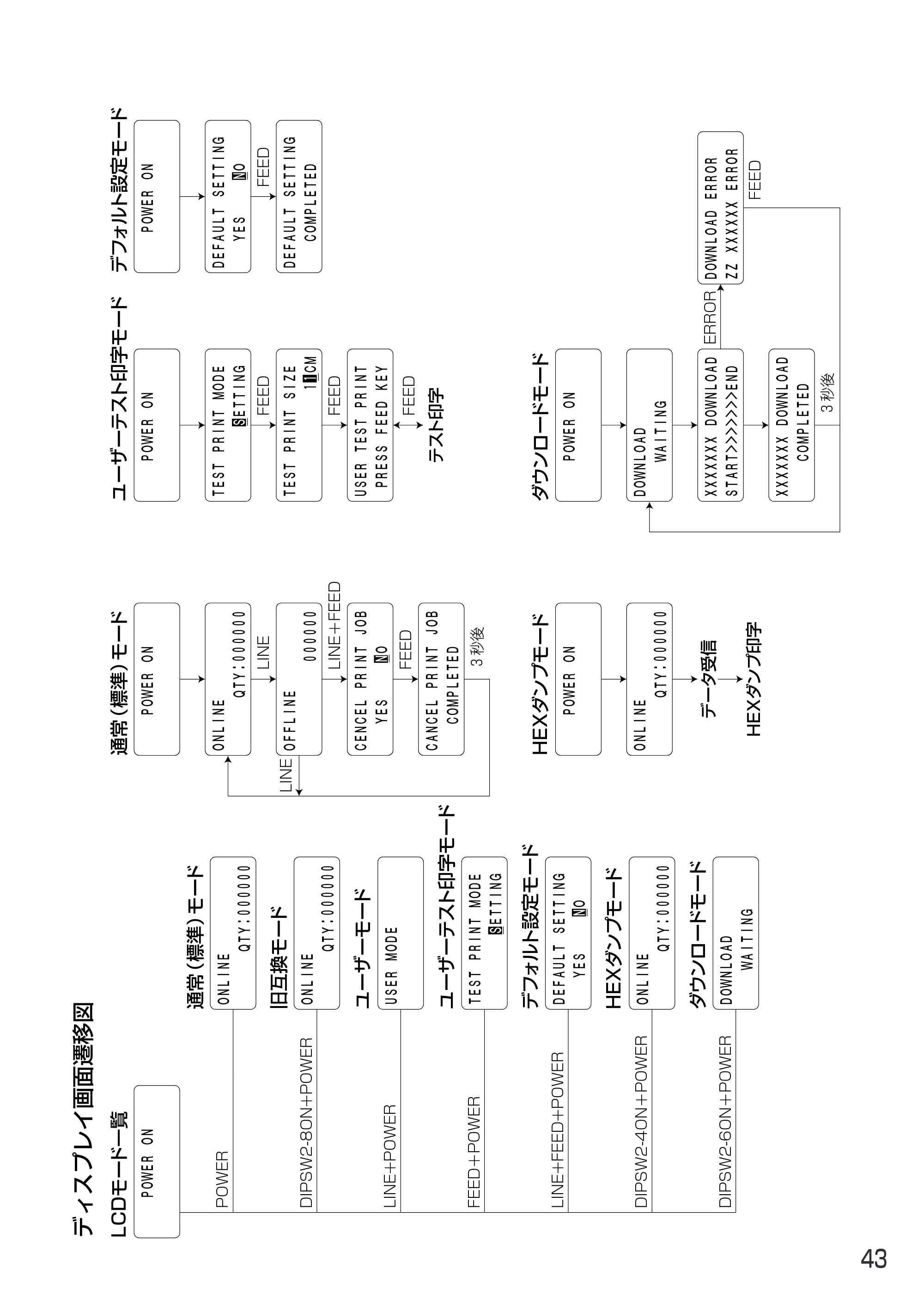 サトー MT400e / 410e 取扱説明書（第4版） — 原本ページ — 47ページ