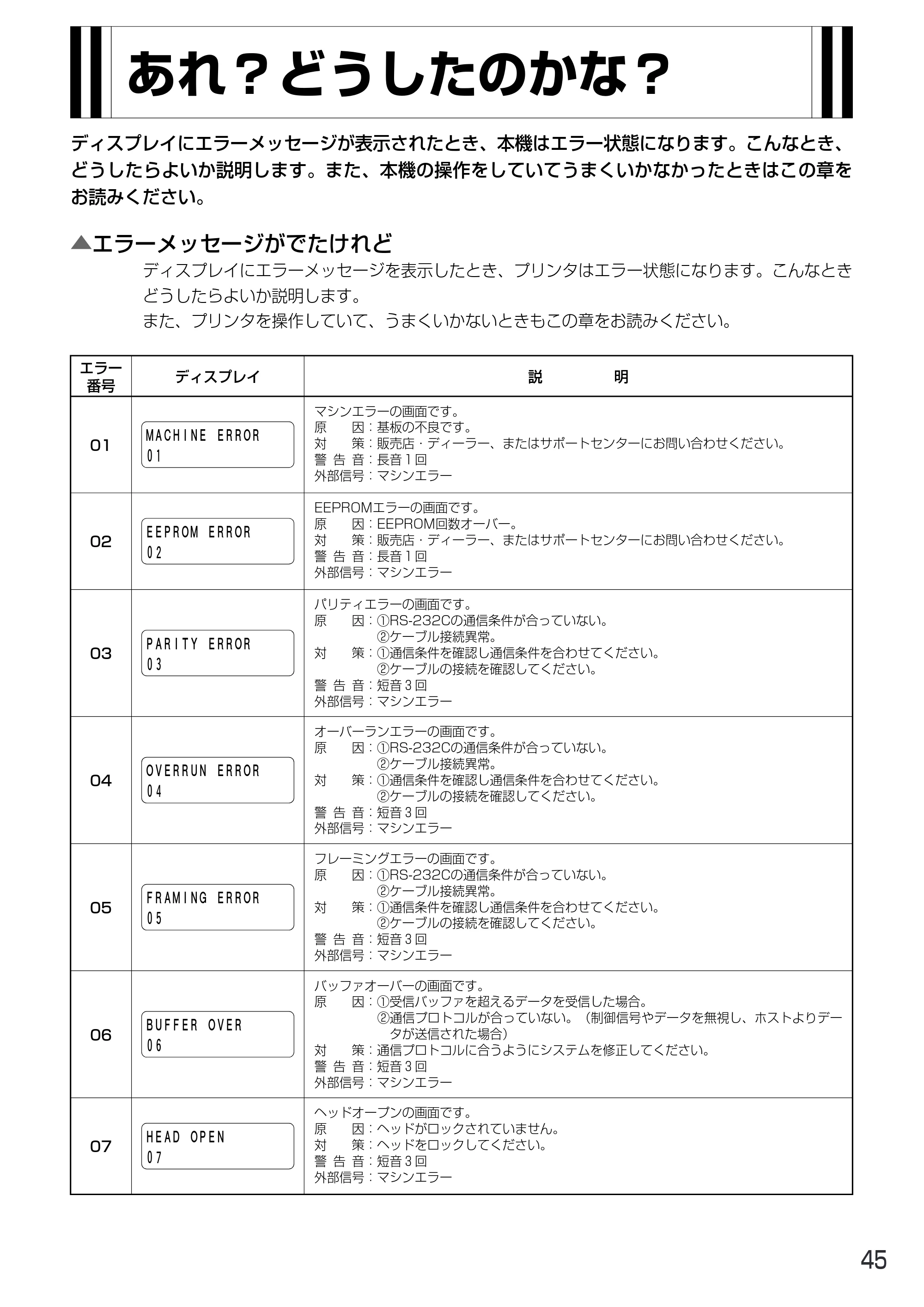 サトー MT400e / 410e 取扱説明書（第4版） — あれ？どうしたのかな？ — 原本ページ — 49ページ
