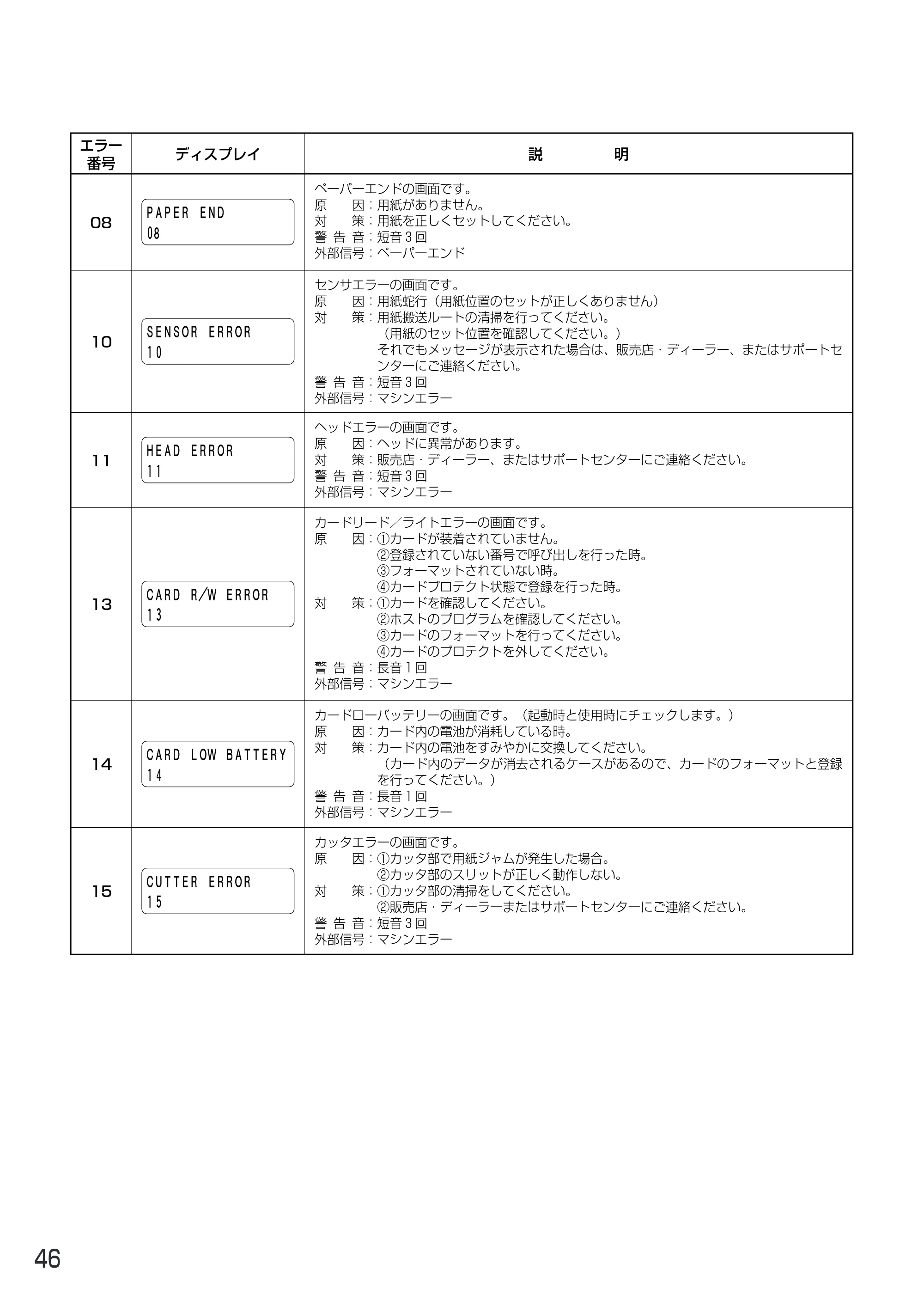 サトー MT400e / 410e 取扱説明書（第4版） — 原本ページ — 50ページ