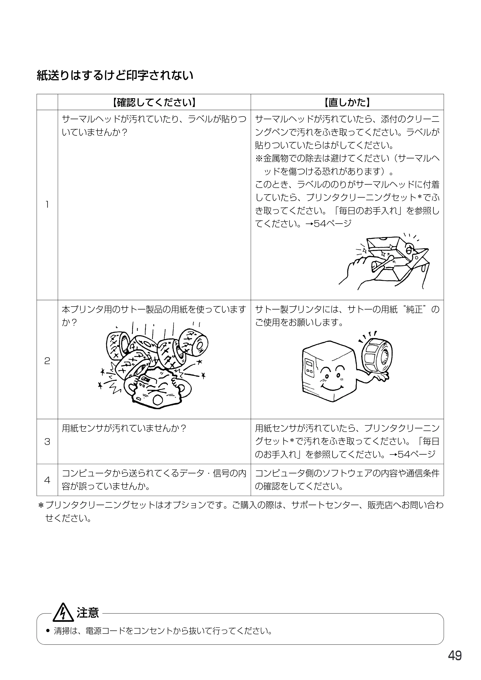 サトー MT400e / 410e 取扱説明書（第4版） — 原本ページ — 53ページ