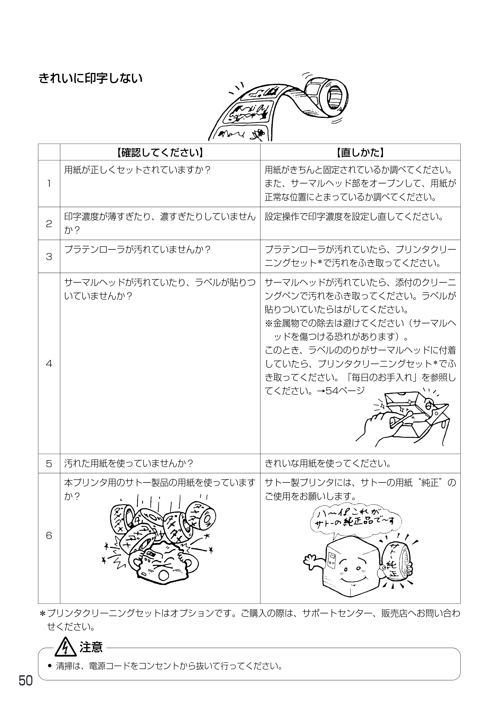 サトー MT400e / 410e 取扱説明書（第4版） — 原本ページ — 54ページ