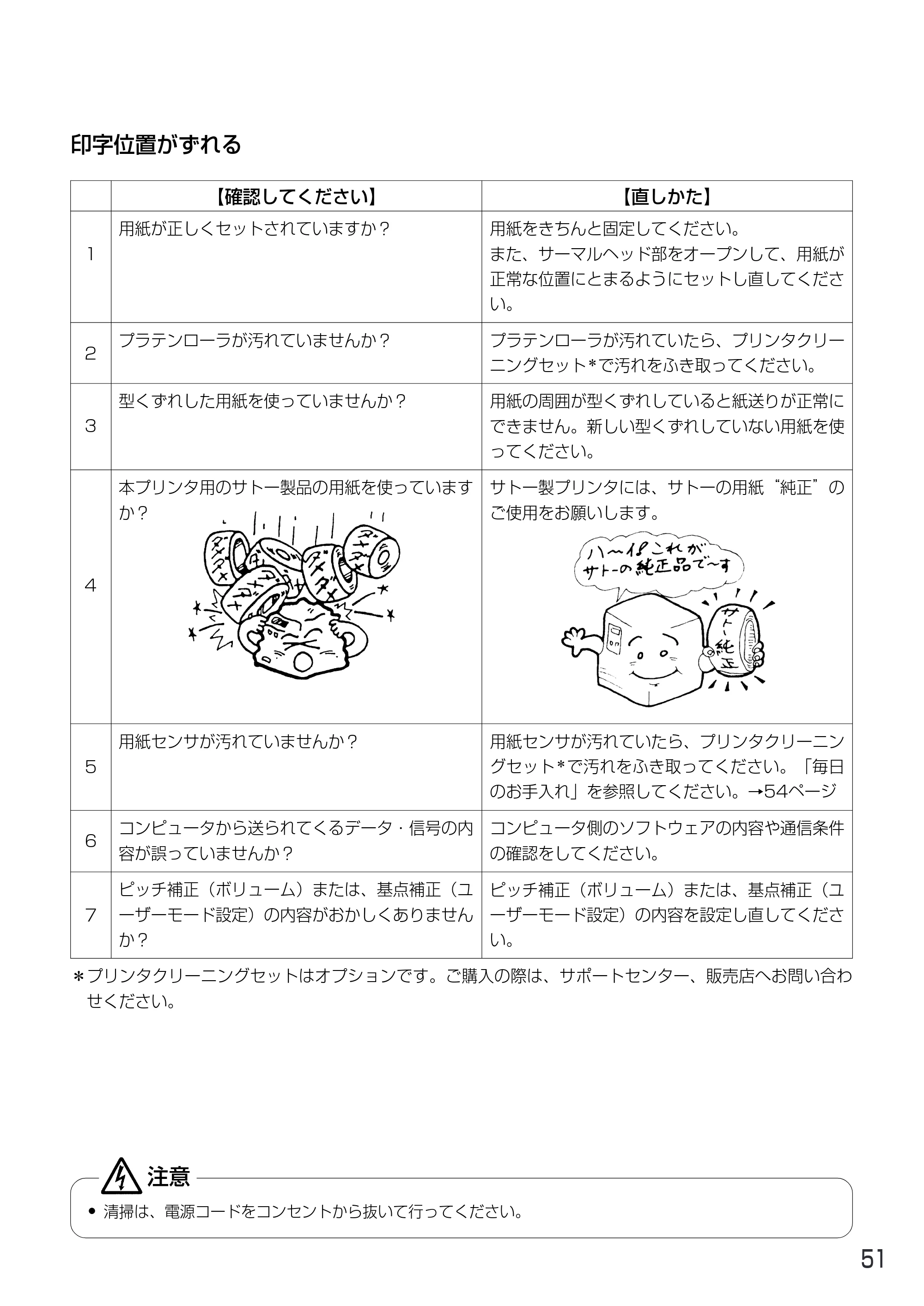 サトー MT400e / 410e 取扱説明書（第4版） — 原本ページ — 55ページ