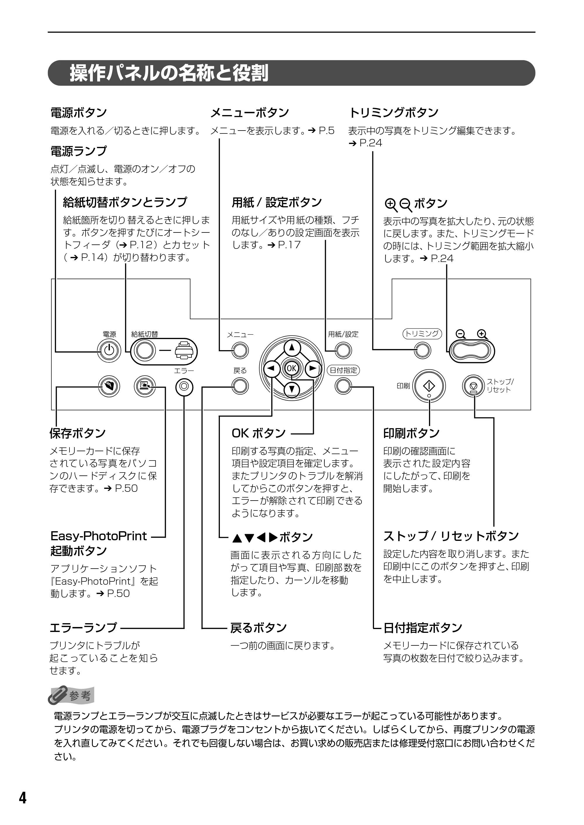 キヤノン PIXUS iP6600D ダイレクトプリントガイド （PDF形式／29.01Mバイト） — 原本ページ — 6ページ