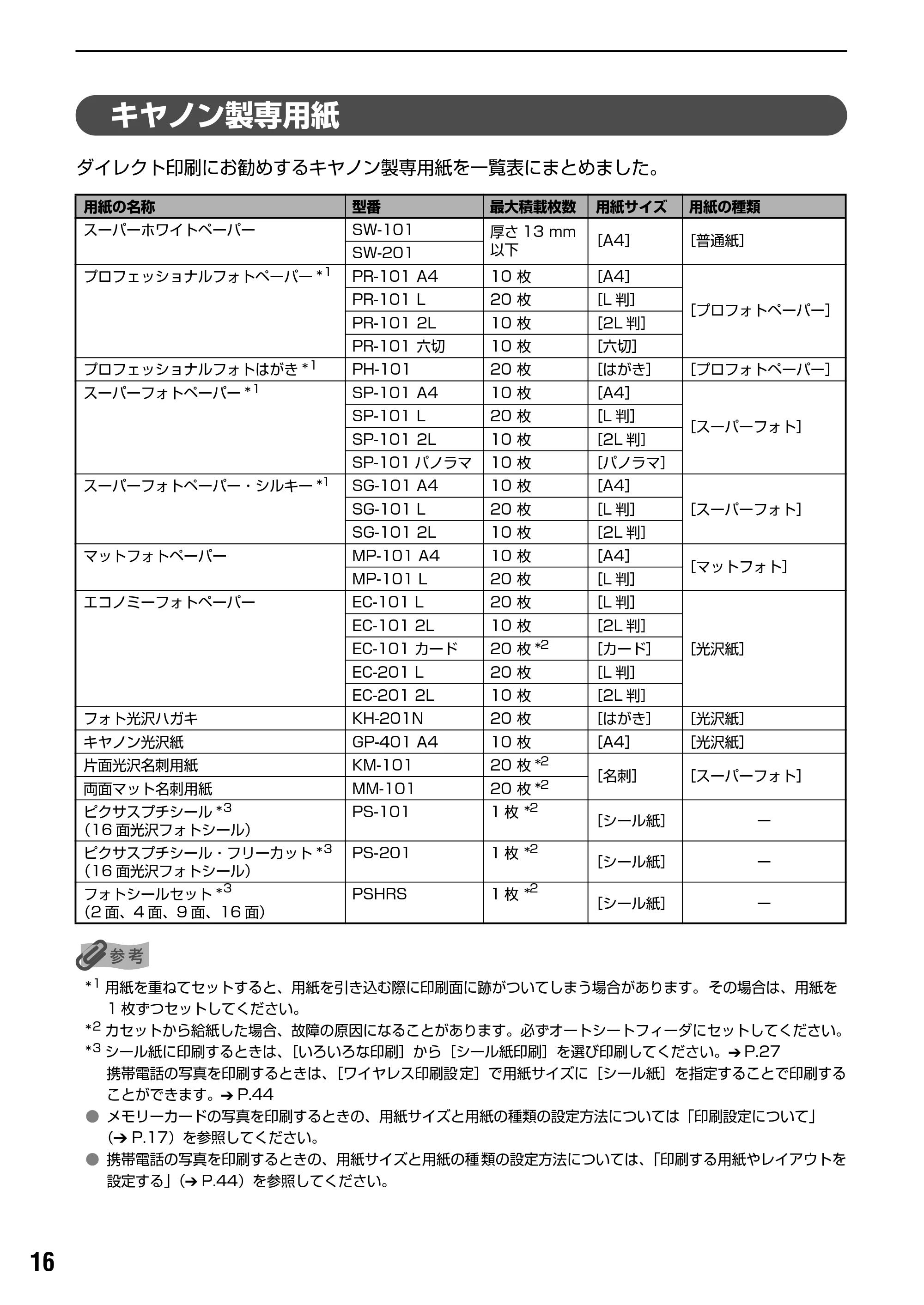 キヤノン PIXUS iP6600D ダイレクトプリントガイド （PDF形式／29.01Mバイト） — 原本ページ — 18ページ