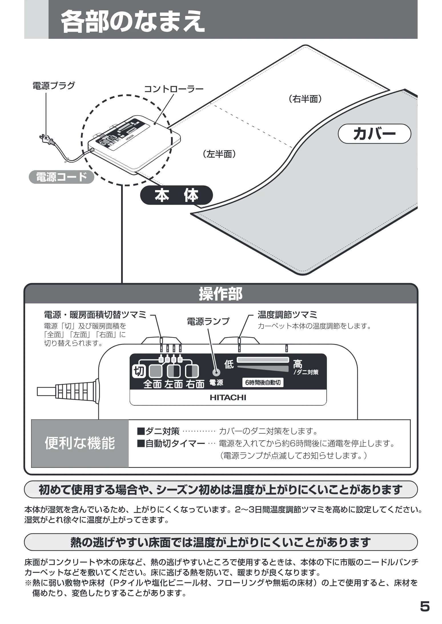 日立 HLU-2008 / HLU-3008 取扱説明書 — 部のなまえ an え — 図版 5-1 — 5ページ