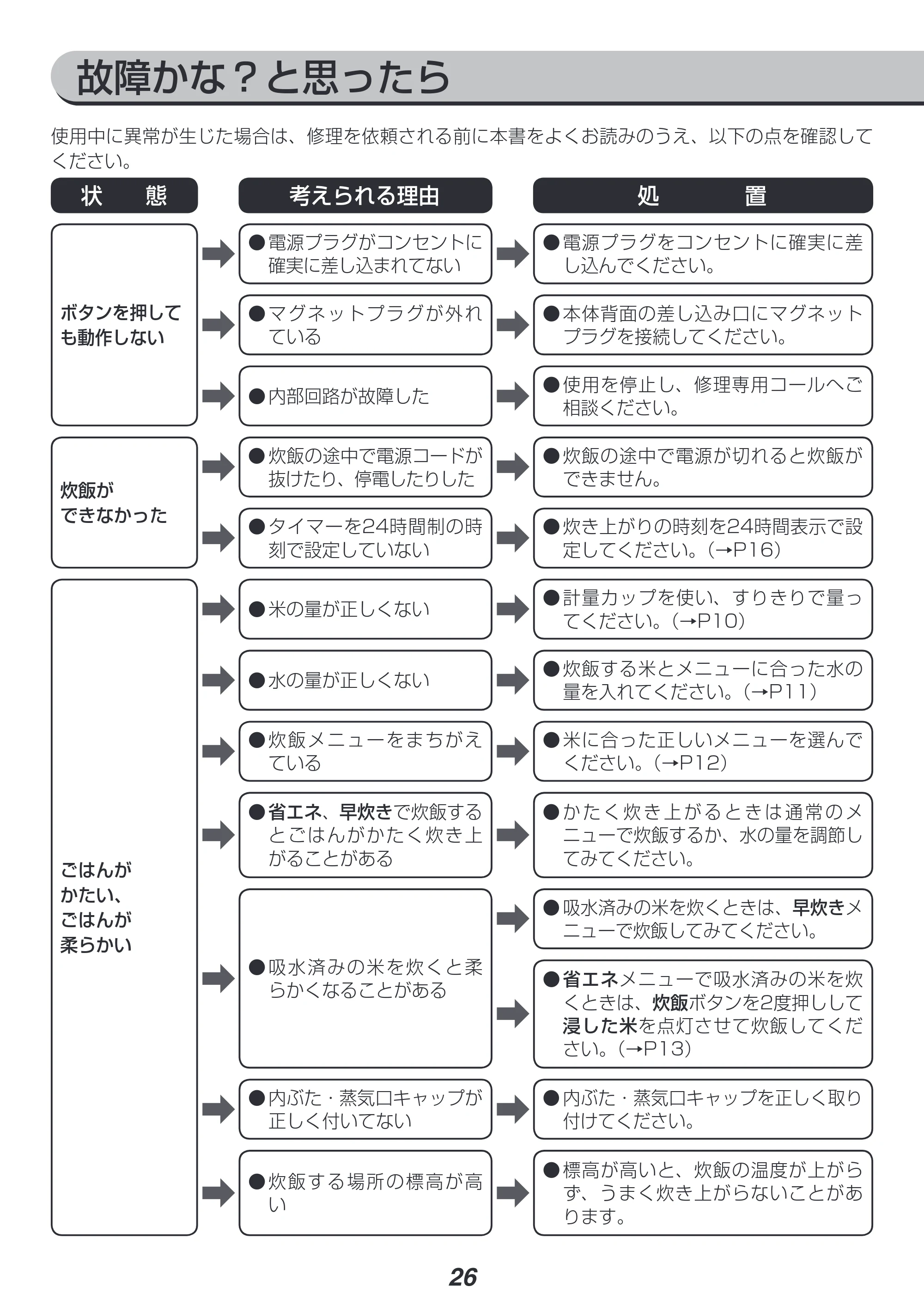 アイリスオーヤマ ERC-MD30 取扱説明書 — 原本ページ — 26ページ