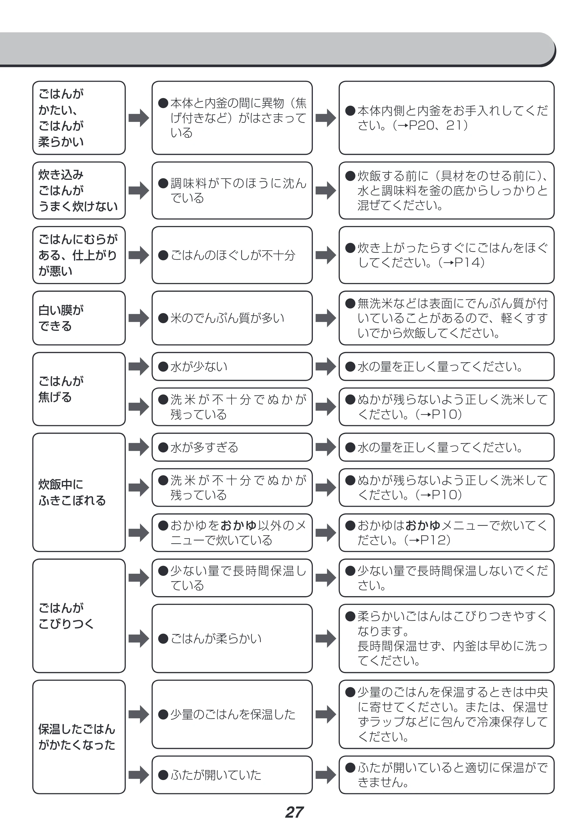 アイリスオーヤマ ERC-MD30 取扱説明書 — 原本ページ — 27ページ