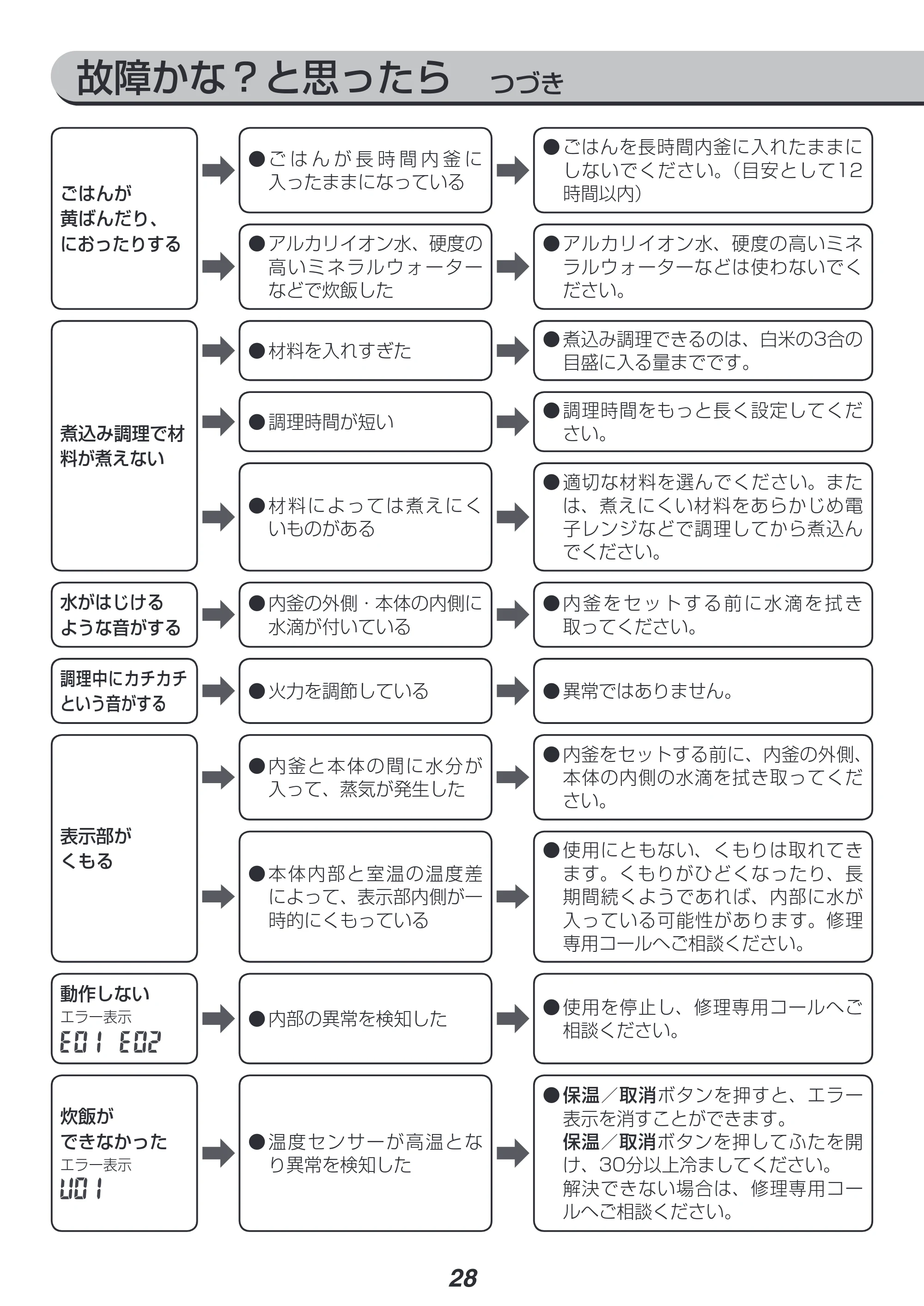 アイリスオーヤマ ERC-MD30 取扱説明書 — 原本ページ — 28ページ