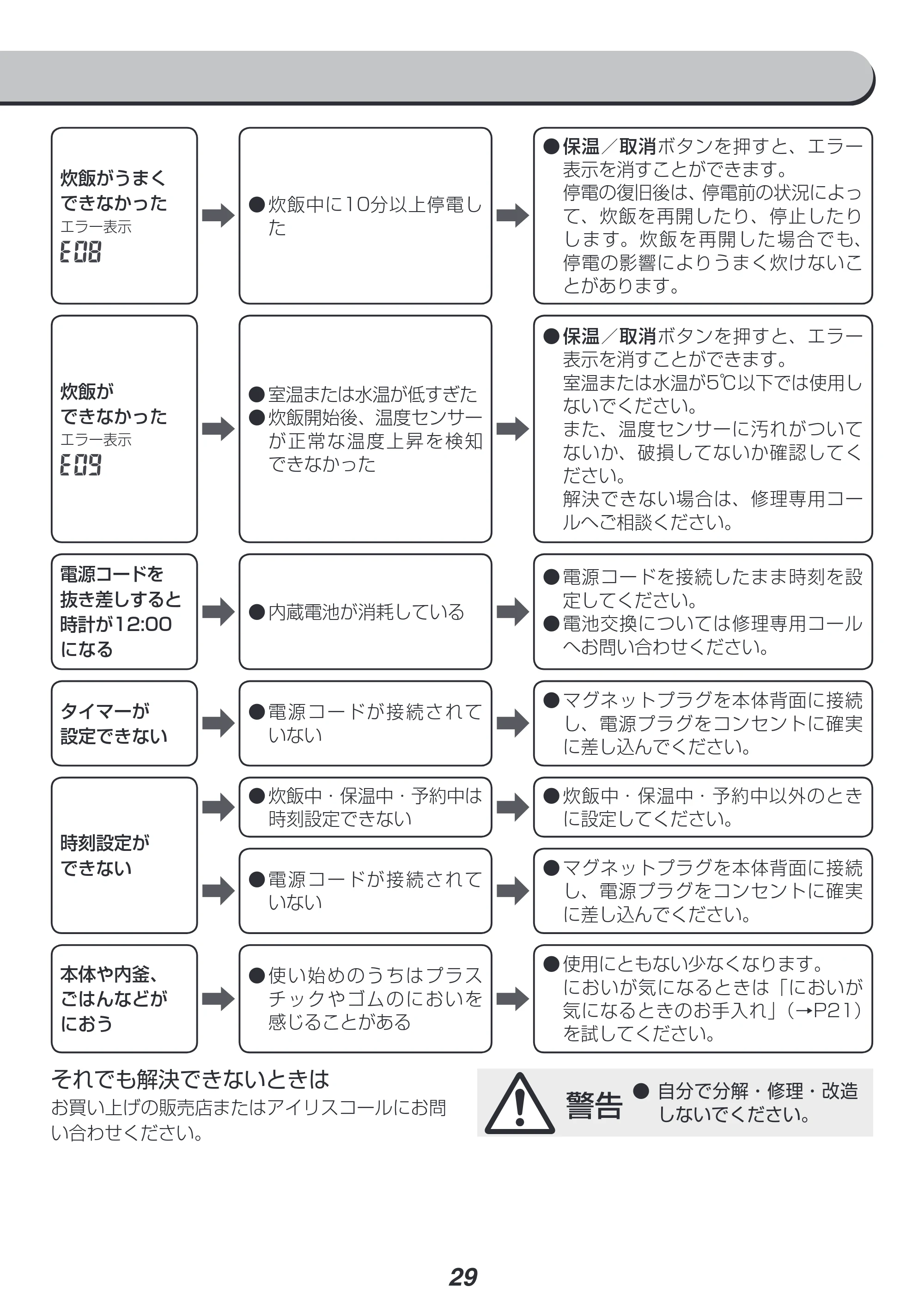 アイリスオーヤマ ERC-MD30 取扱説明書 — 原本ページ — 29ページ
