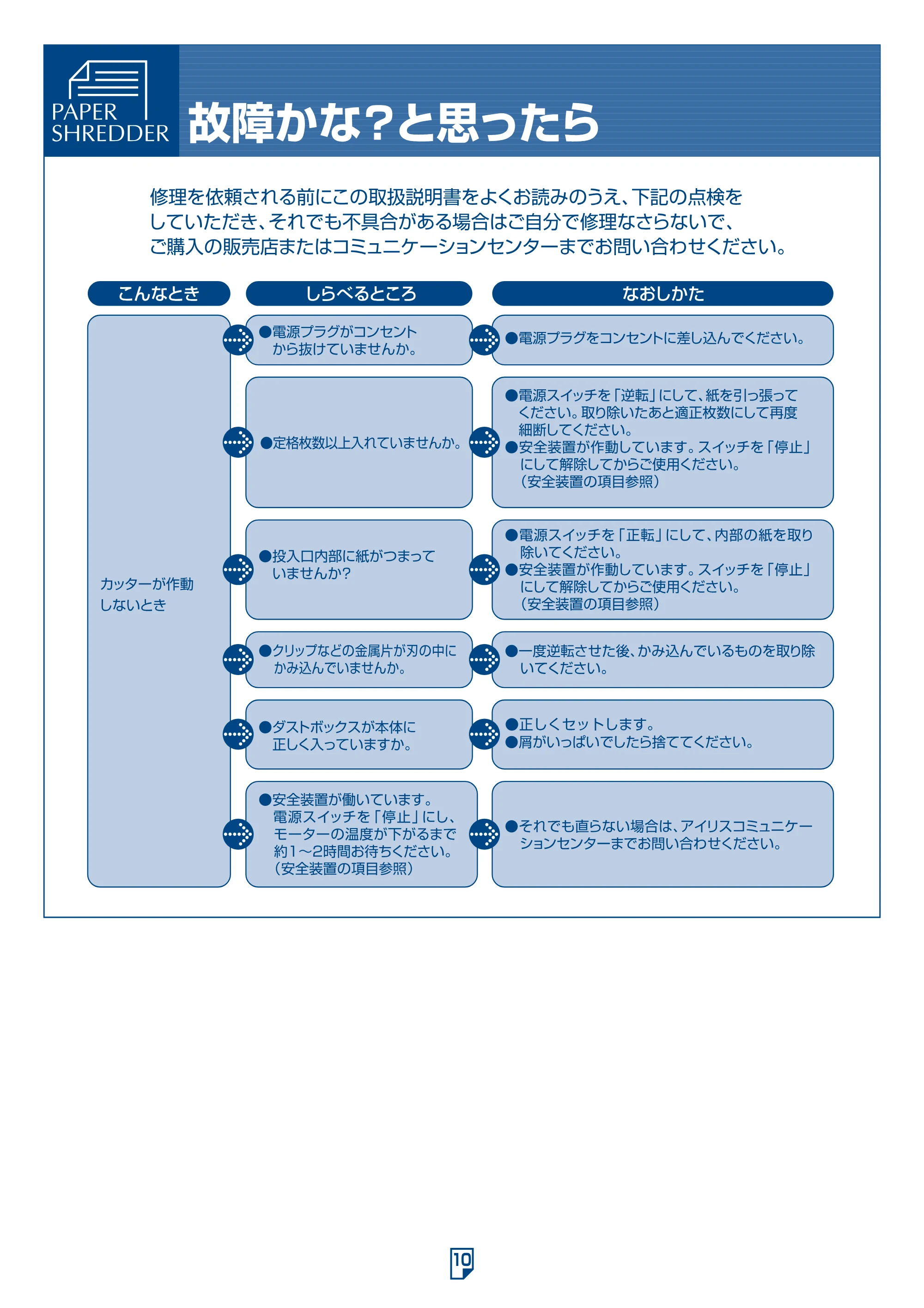 アイリスオーヤマ 卓上ペーパーシュレッダー P54E 取扱説明書 — 原本ページ — 10ページ