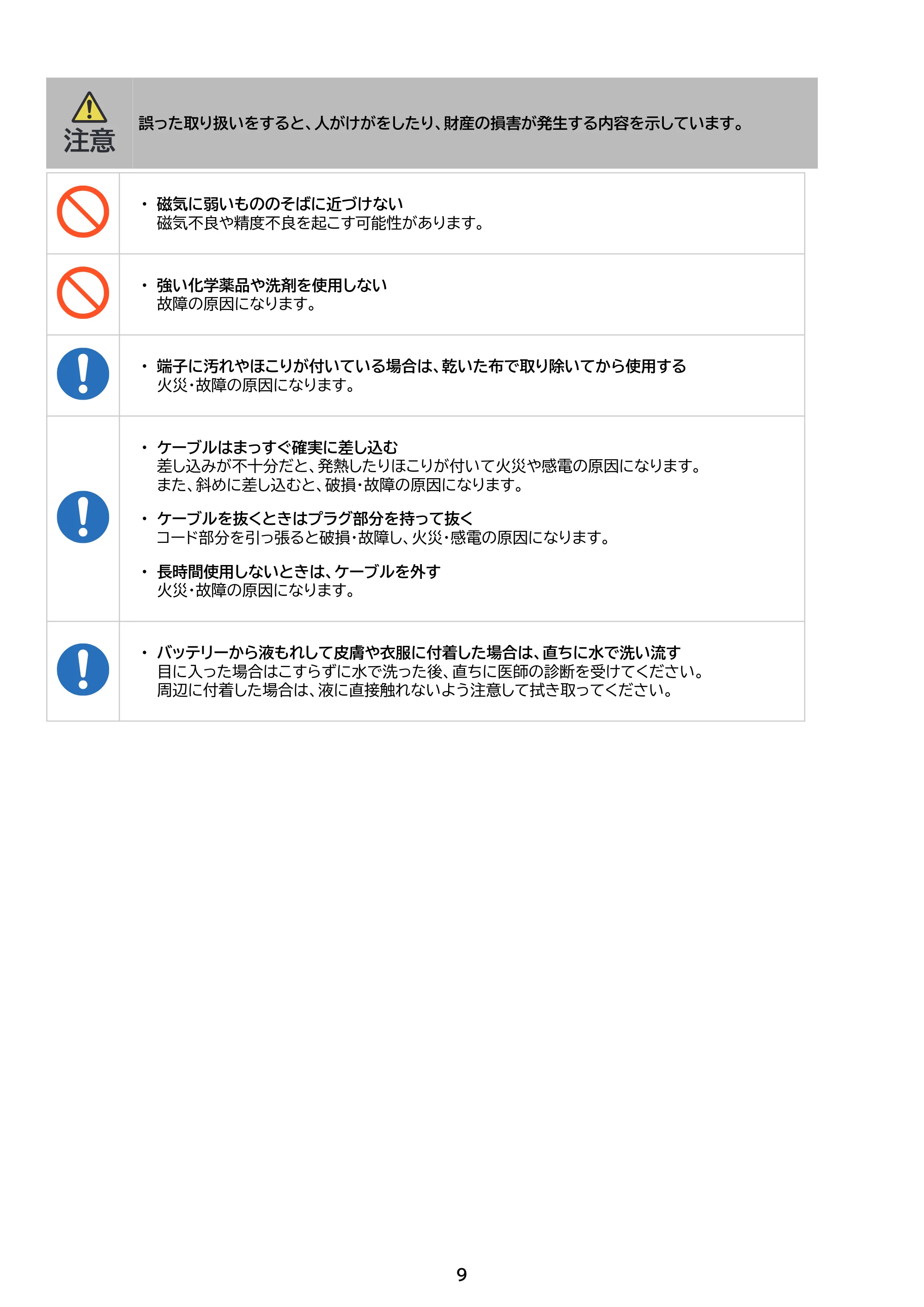 アイリスオーヤマ TW-A10020 取扱説明書 — 原本ページ — 9ページ