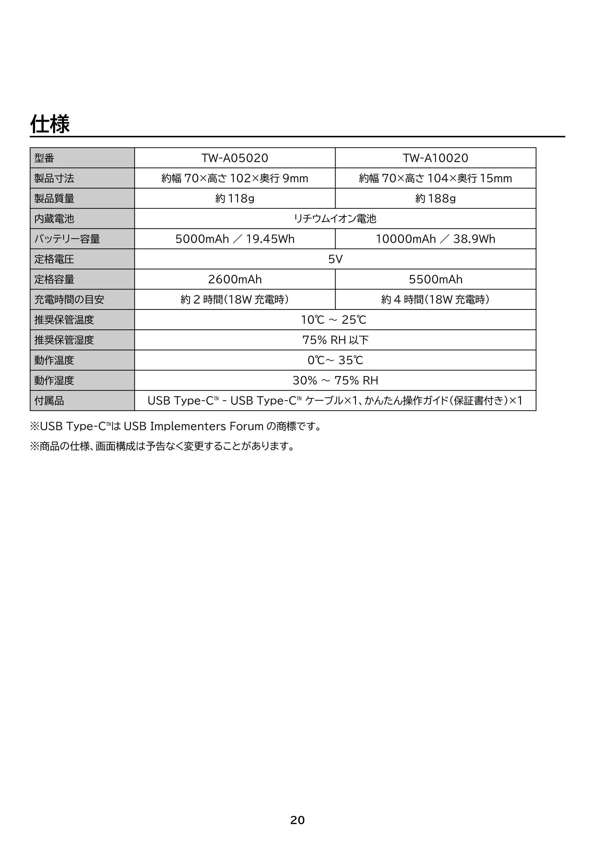 アイリスオーヤマ TW-A10020 取扱説明書 — 原本ページ — 20ページ