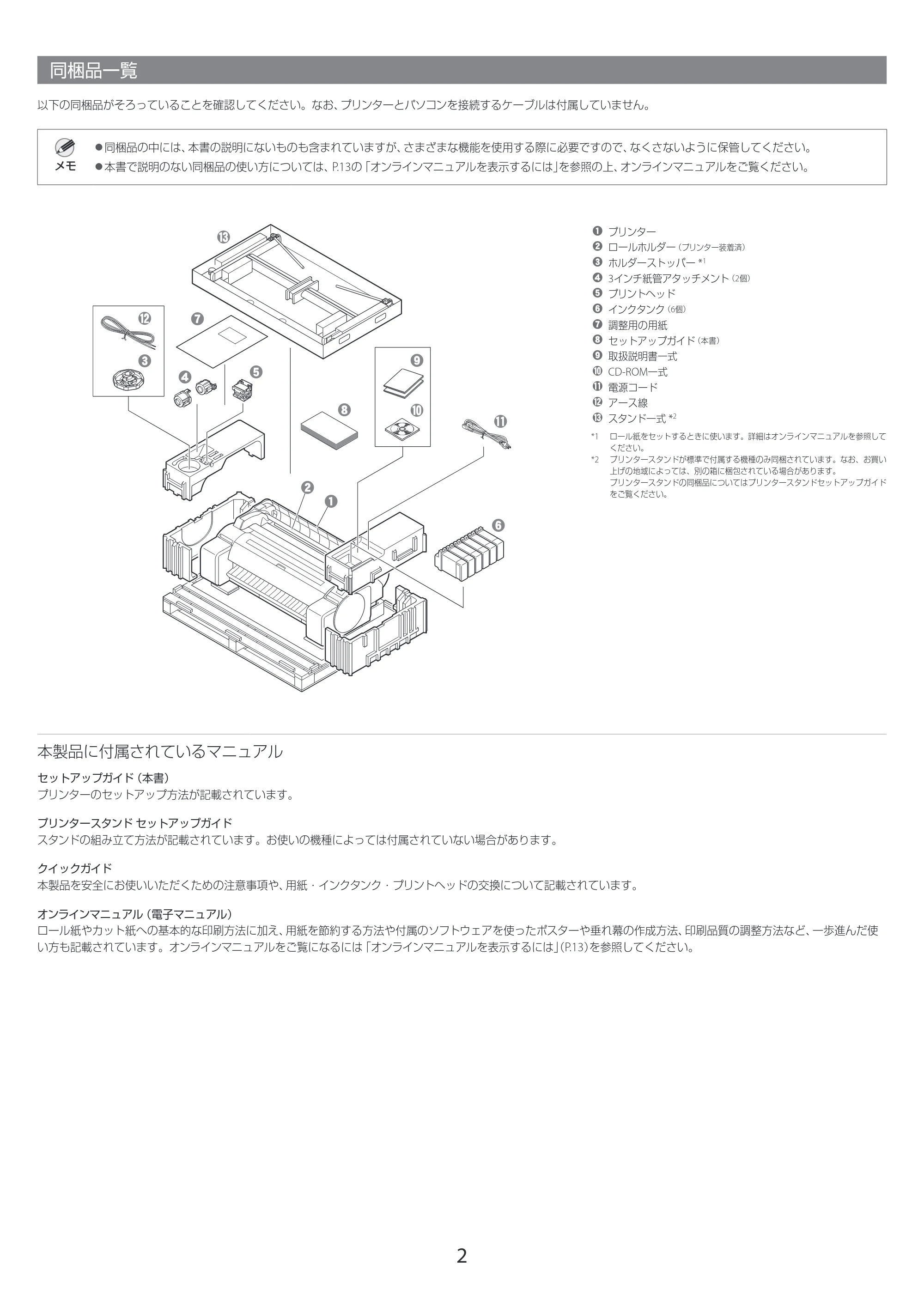 キヤノン GP-200・GP-300 GP-300・GP-200 セットアップガイド 2021年12月9日掲載（PDF：3.61MB） — 同梱品一覧 — 原本ページ — 2ページ
