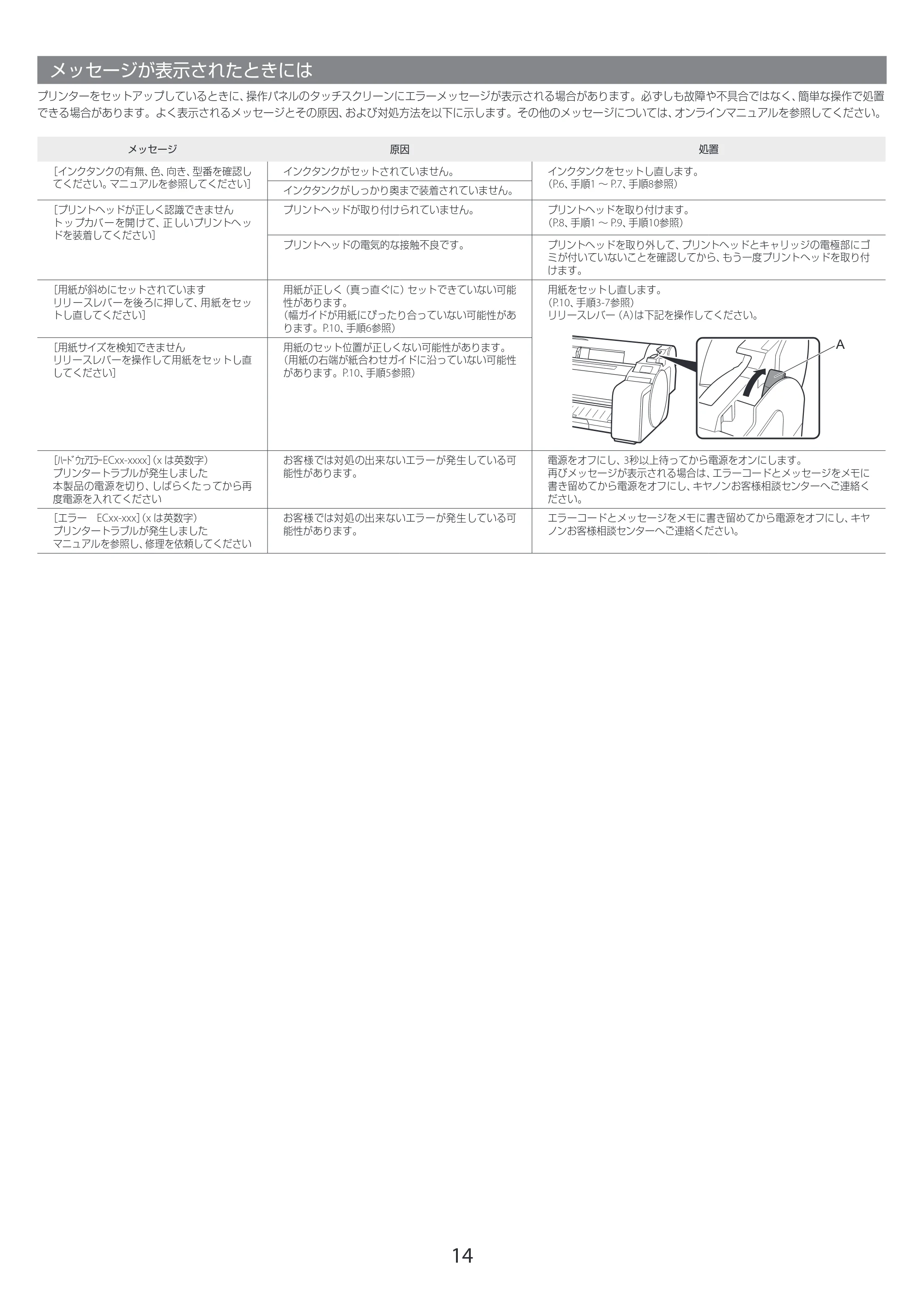 キヤノン GP-200・GP-300 GP-300・GP-200 セットアップガイド 2021年12月9日掲載（PDF：3.61MB） — メッセージが表示されたときには — 原本ページ — 14ページ