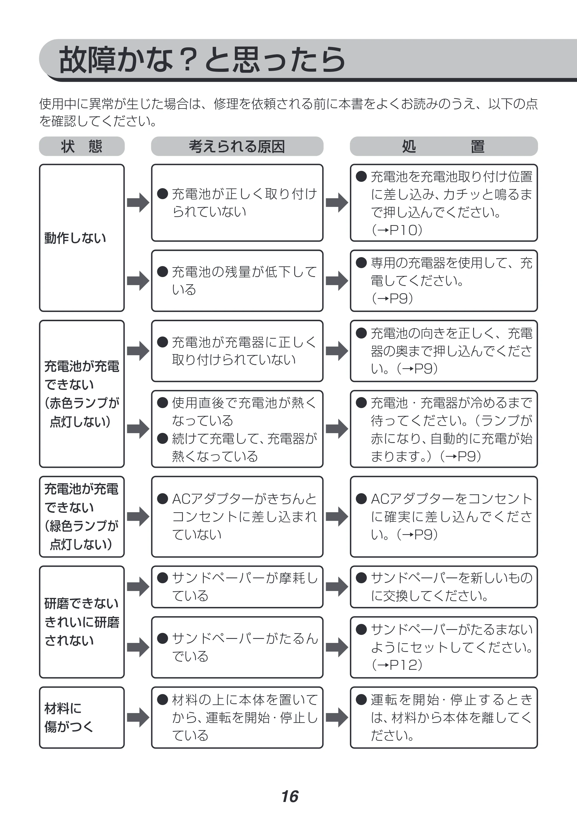 アイリスオーヤマ JSD919 取扱説明書 — 原本ページ — 16ページ