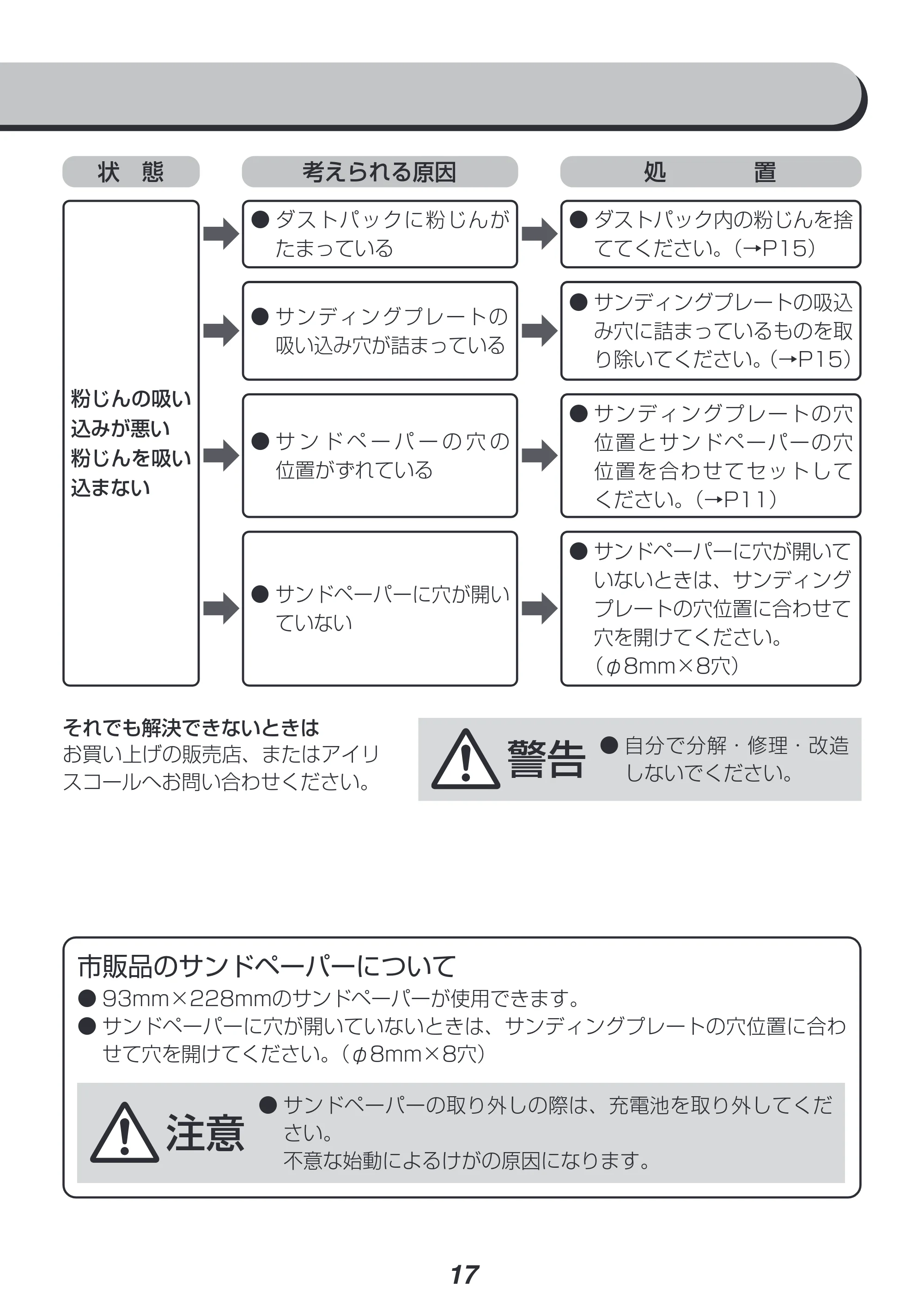アイリスオーヤマ JSD919 取扱説明書 — 原本ページ — 17ページ