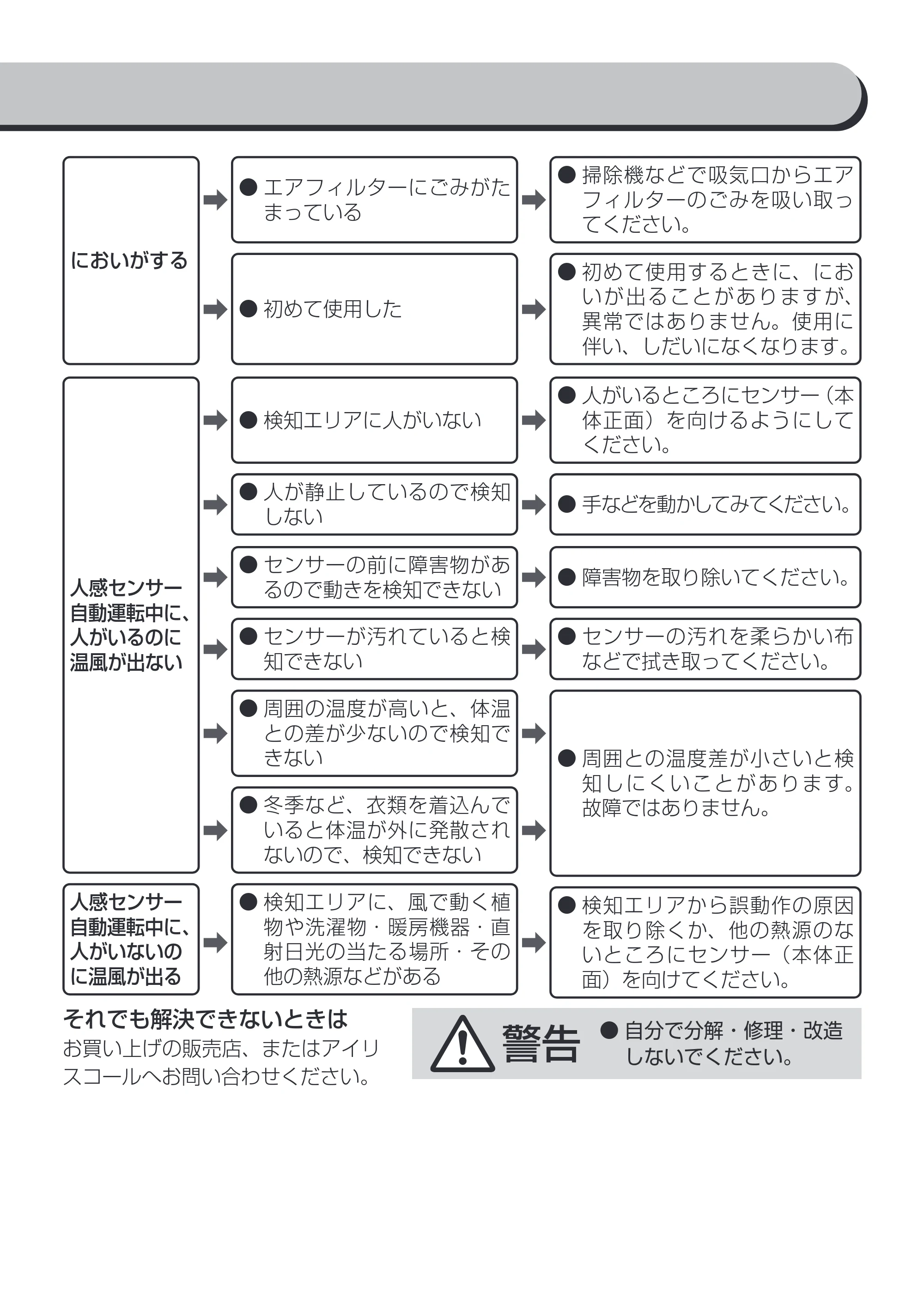 アイリスオーヤマ KJCH-12TD5-NTM 取扱説明書 — 原本ページ — 14ページ