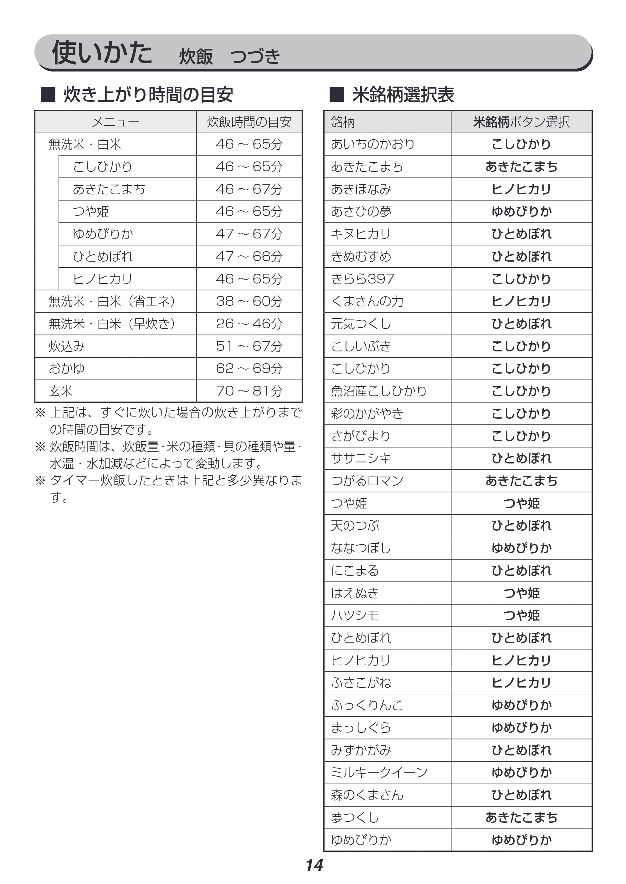 アイリスオーヤマ RC-MB10 取扱説明書 — 原本ページ — 14ページ