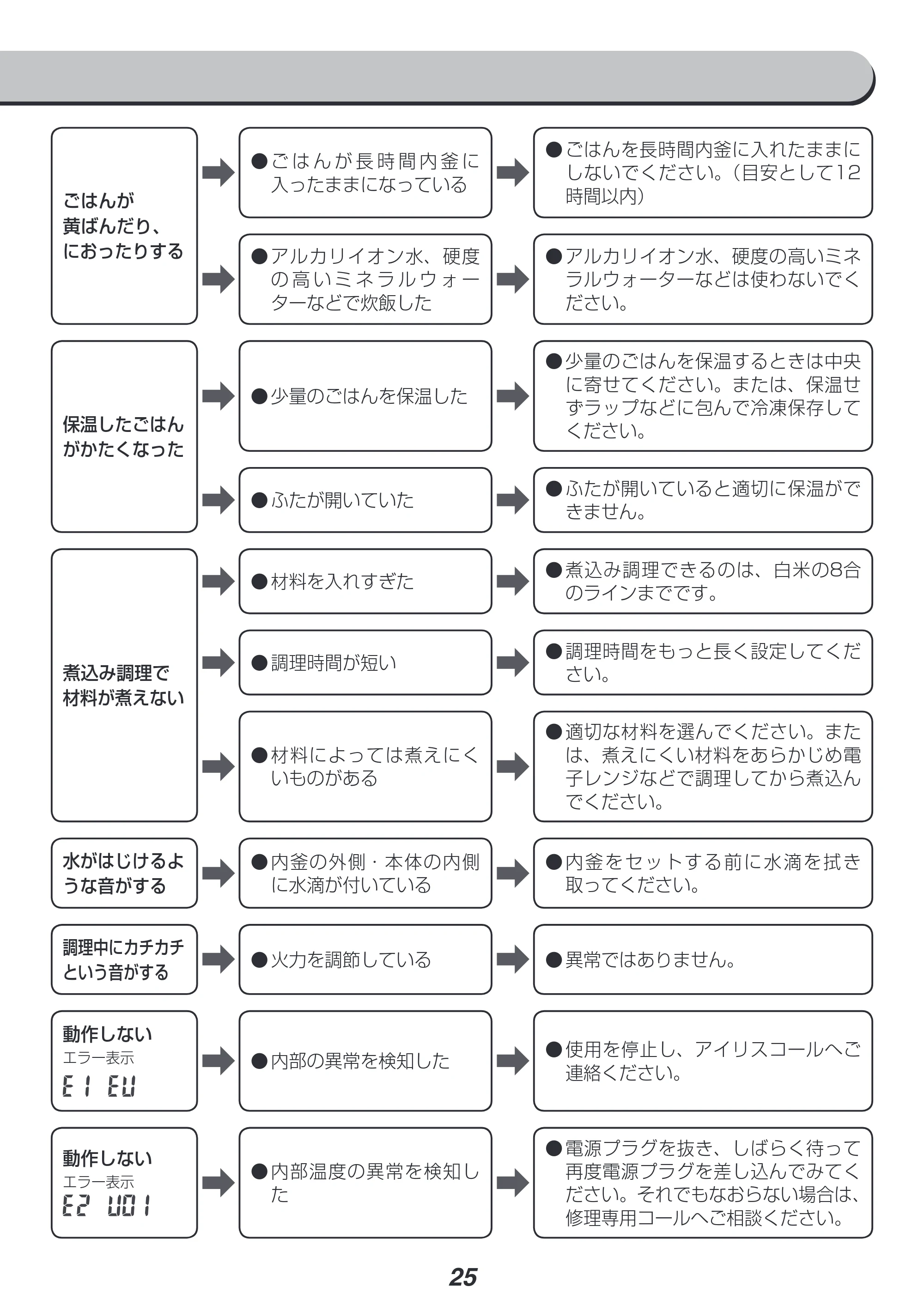 アイリスオーヤマ RC-MB10 取扱説明書 — 原本ページ — 25ページ