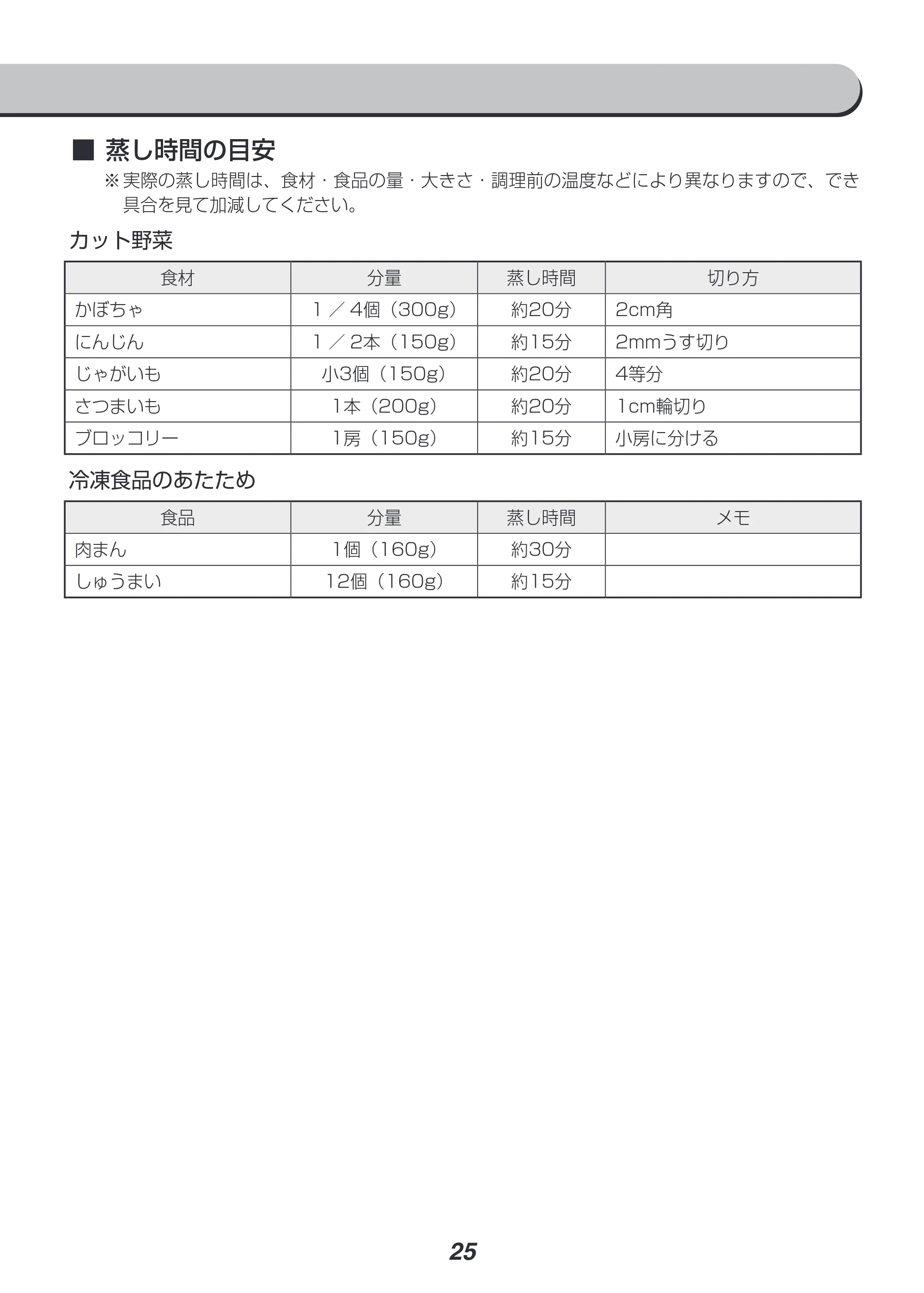 アイリスオーヤマ RC-IH50 取扱説明書 — 原本ページ — 25ページ