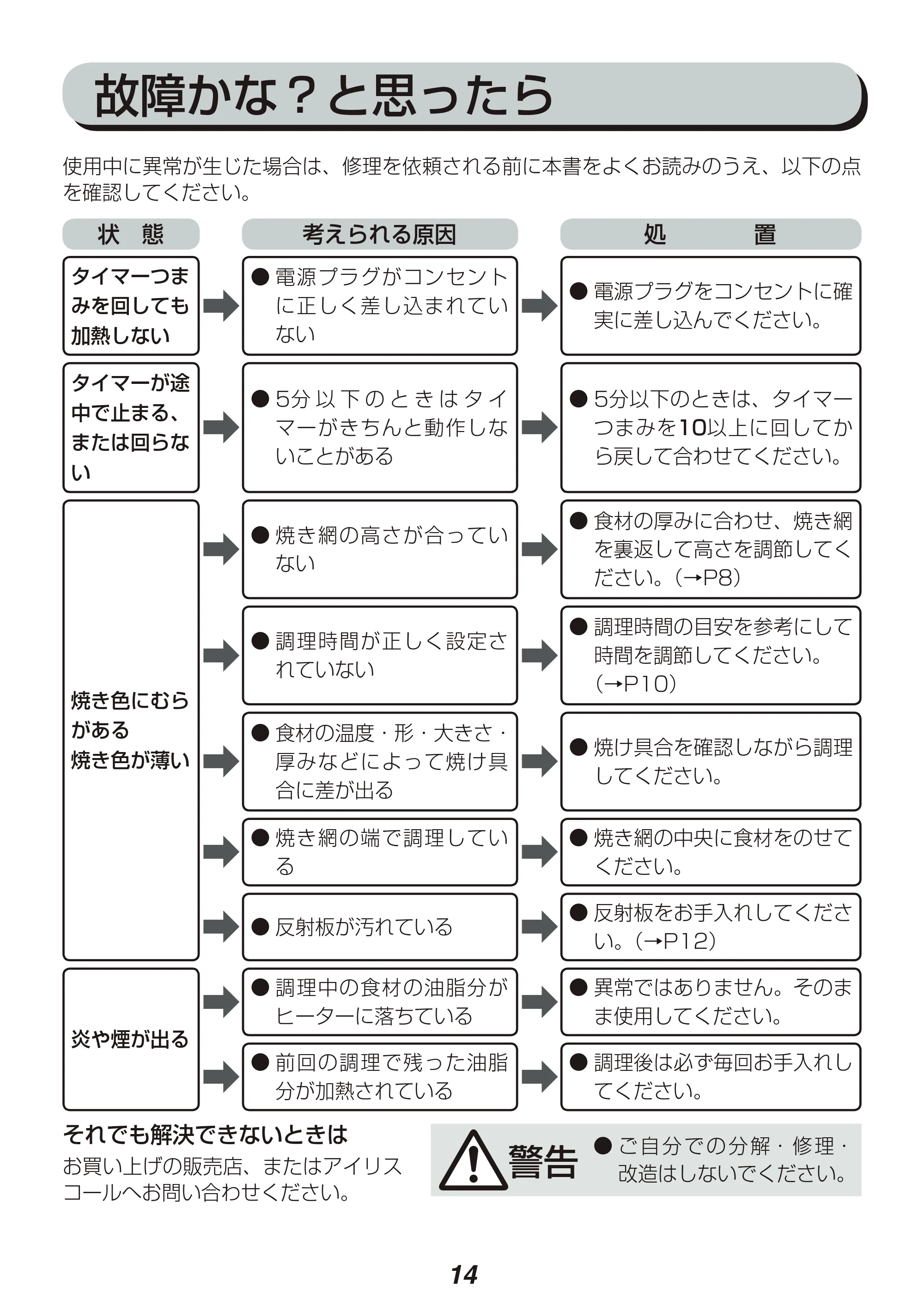 アイリスオーヤマ EMT-1101 取扱説明書 — 原本ページ — 14ページ