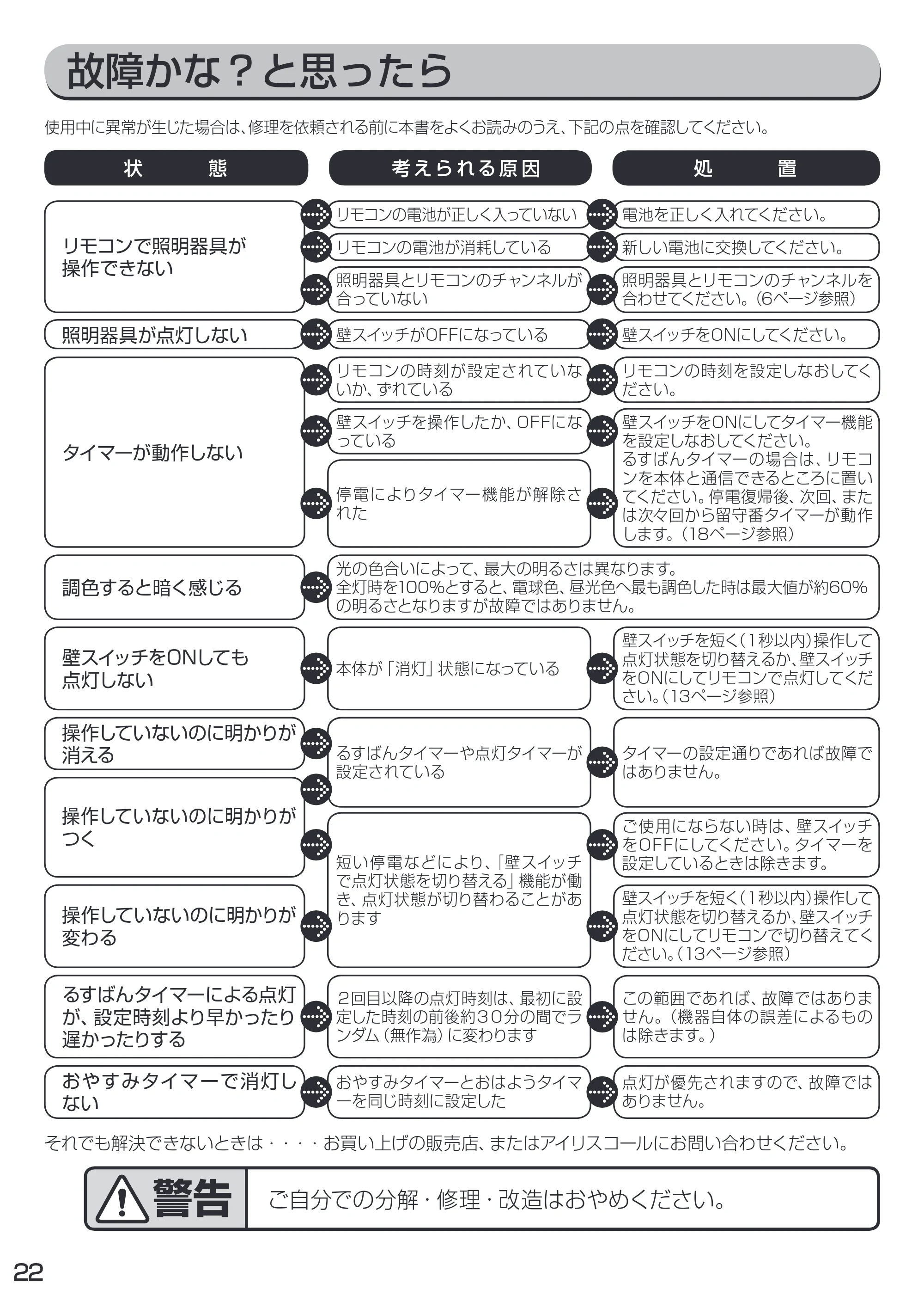アイリスオーヤマ CL12DL-C1 取扱説明書 — 原本ページ — 22ページ