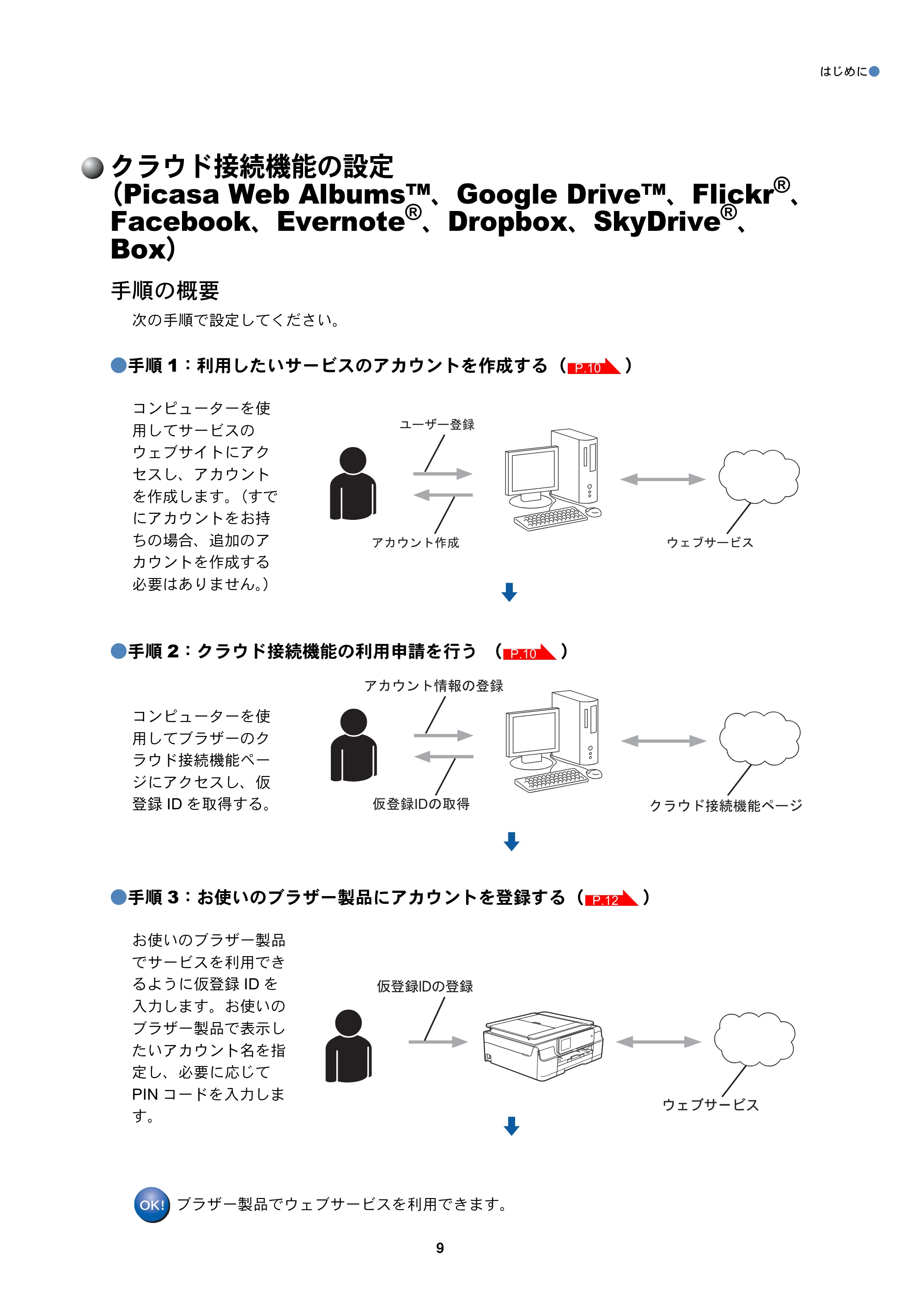 ブラザー DCP-J152N / DCP-J552N / DCP-J552N-ECO / DCP-J752N クラウド接続ガイド — クラウド接続機能の設定（Picasa Web Albums™、Google Drive™、Flickr®、Facebook、Evernote®、Dropbox、SkyDrive®、Box） — 原本ページ — 9ページ