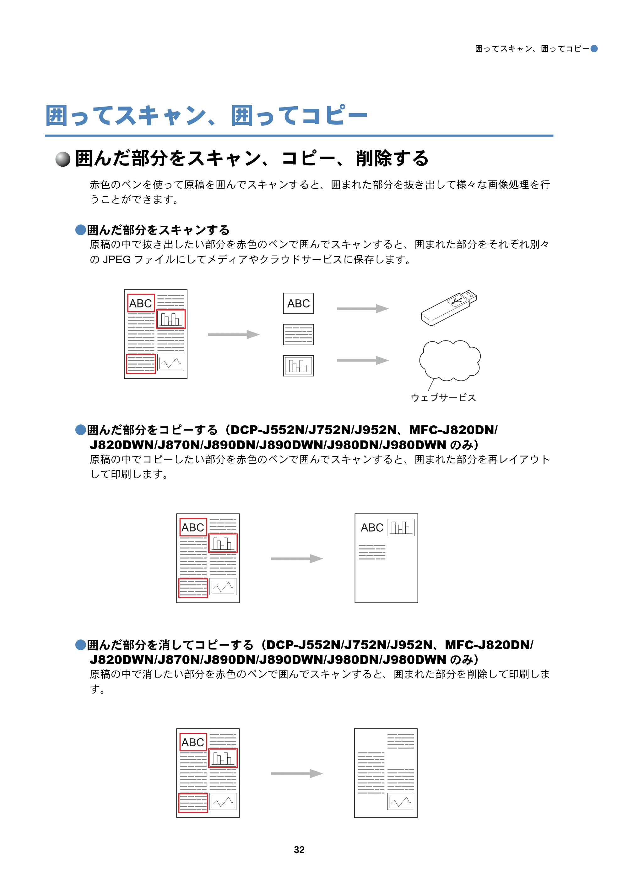 ブラザー DCP-J152N / DCP-J552N / DCP-J552N-ECO / DCP-J752N クラウド接続ガイド — 囲ってスキャン、囲ってコピー — 原本ページ — 32ページ