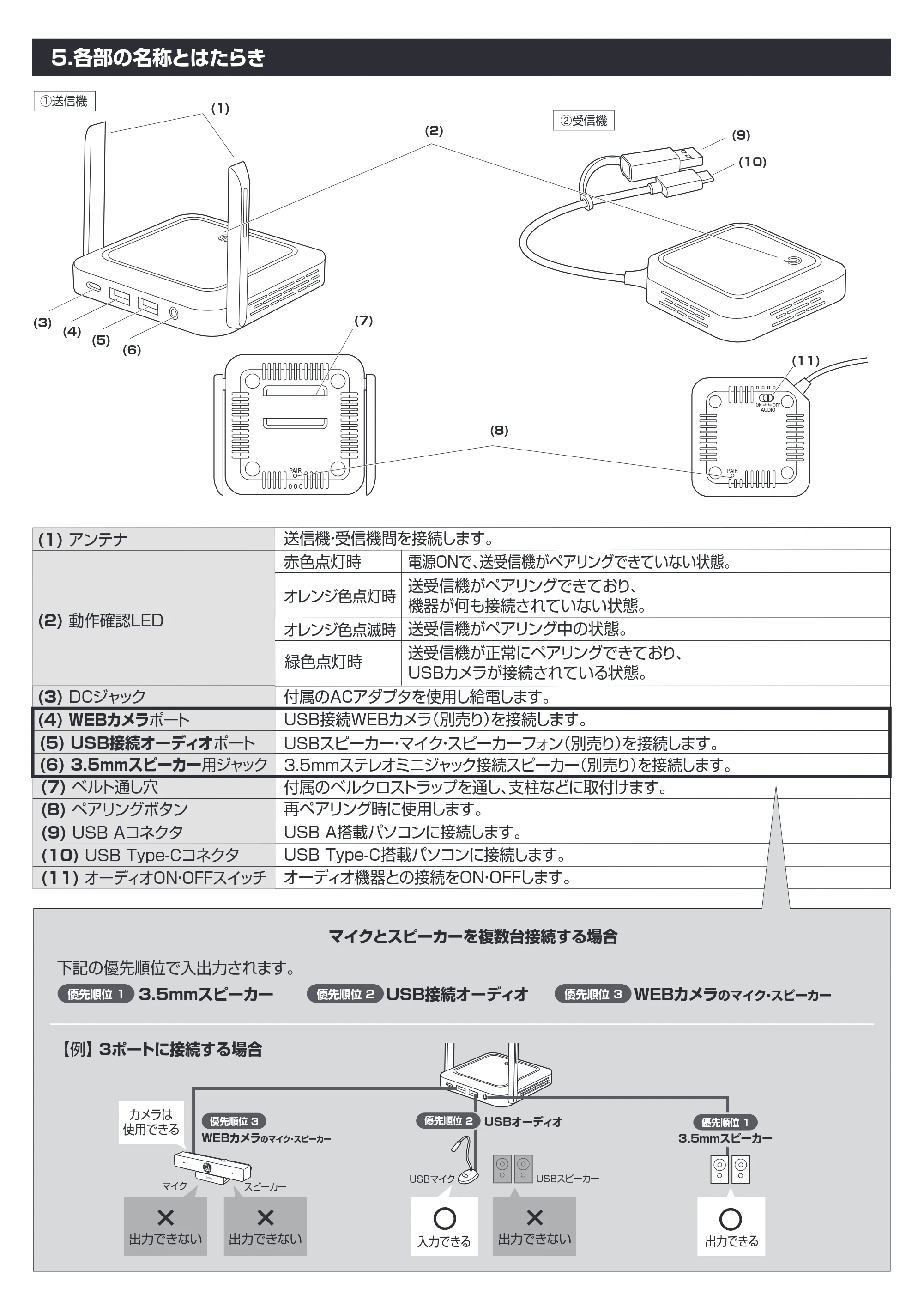 サンワサプライ CMS-EXW01 取扱説明書 — 原本ページ — 2ページ