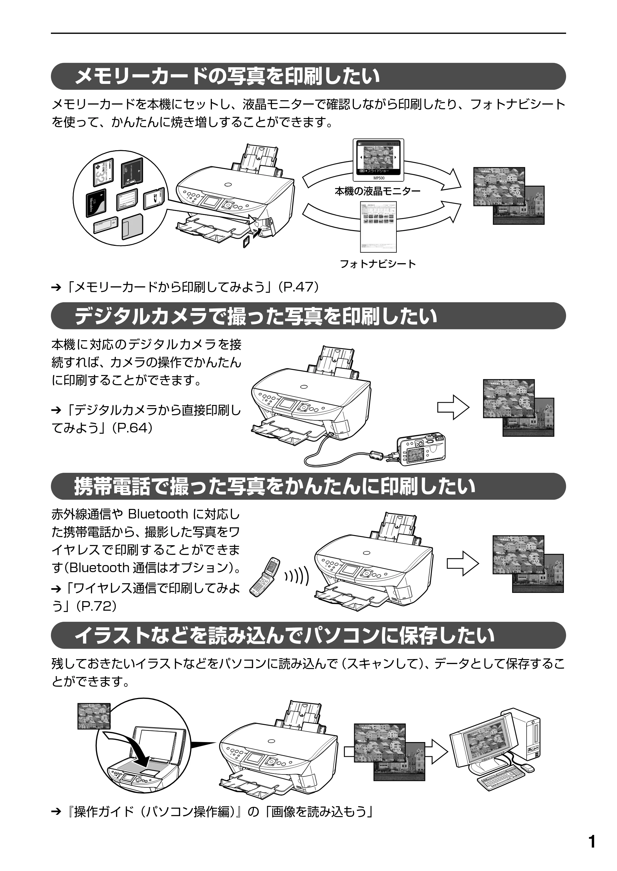 キヤノン PIXUS MP500 操作ガイド（本体操作編） （PDF形式／9.42Mバイト） — 原本ページ — 3ページ