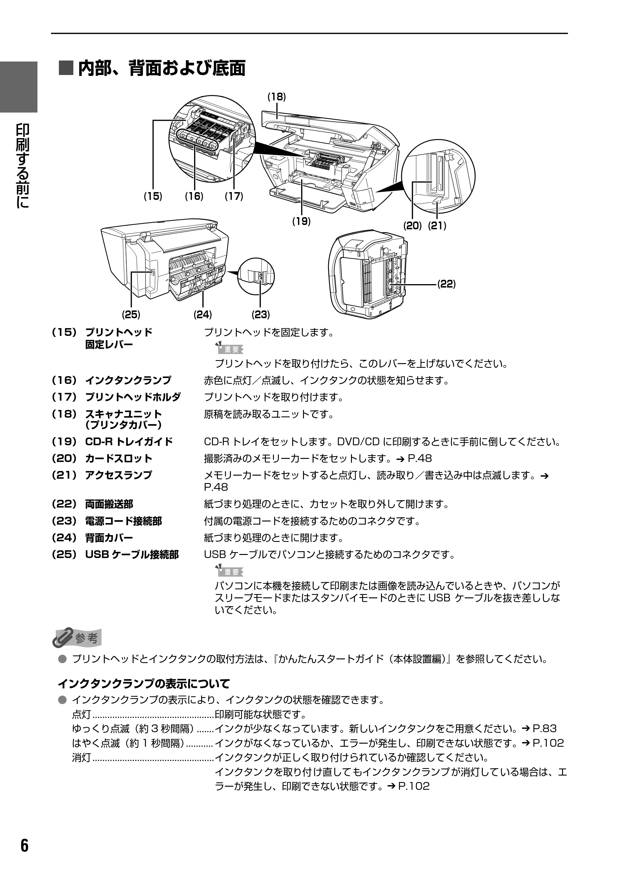 キヤノン PIXUS MP500 操作ガイド（本体操作編） （PDF形式／9.42Mバイト） — 原本ページ — 8ページ