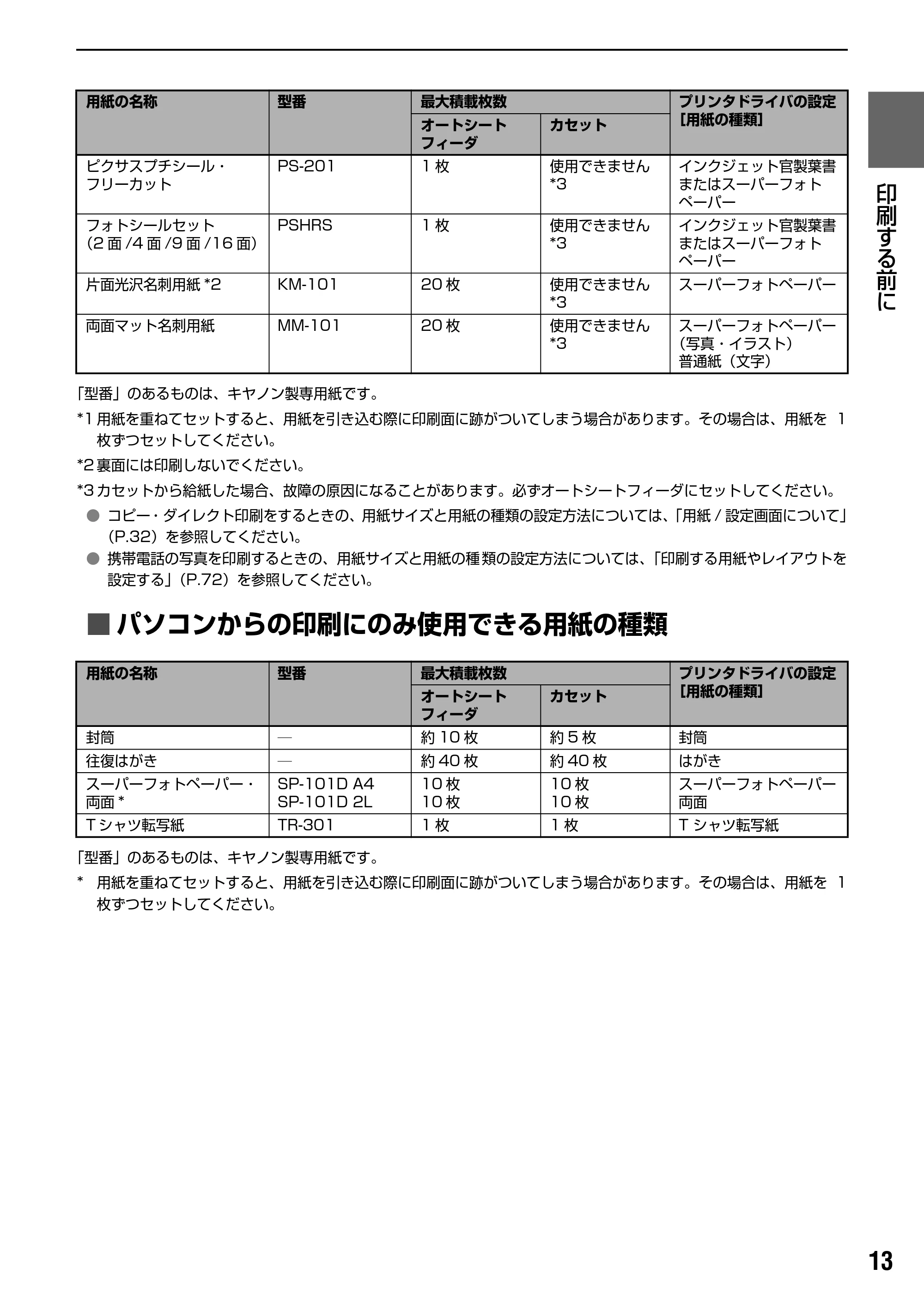 キヤノン PIXUS MP500 操作ガイド（本体操作編） （PDF形式／9.42Mバイト） — オートシートフィーダとカセットについて — 原本ページ — 15ページ