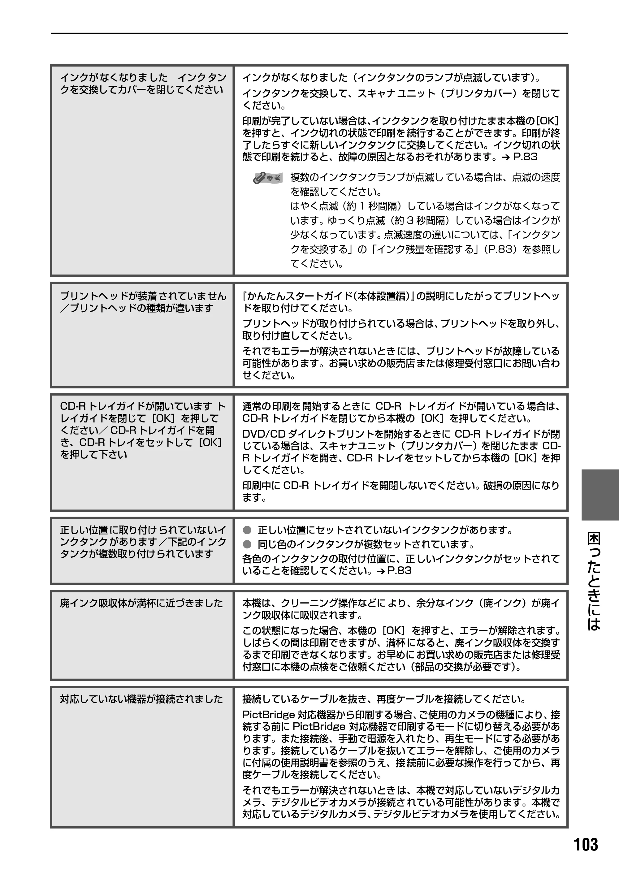 キヤノン PIXUS MP500 操作ガイド（本体操作編） （PDF形式／9.42Mバイト） — 原本ページ — 105ページ
