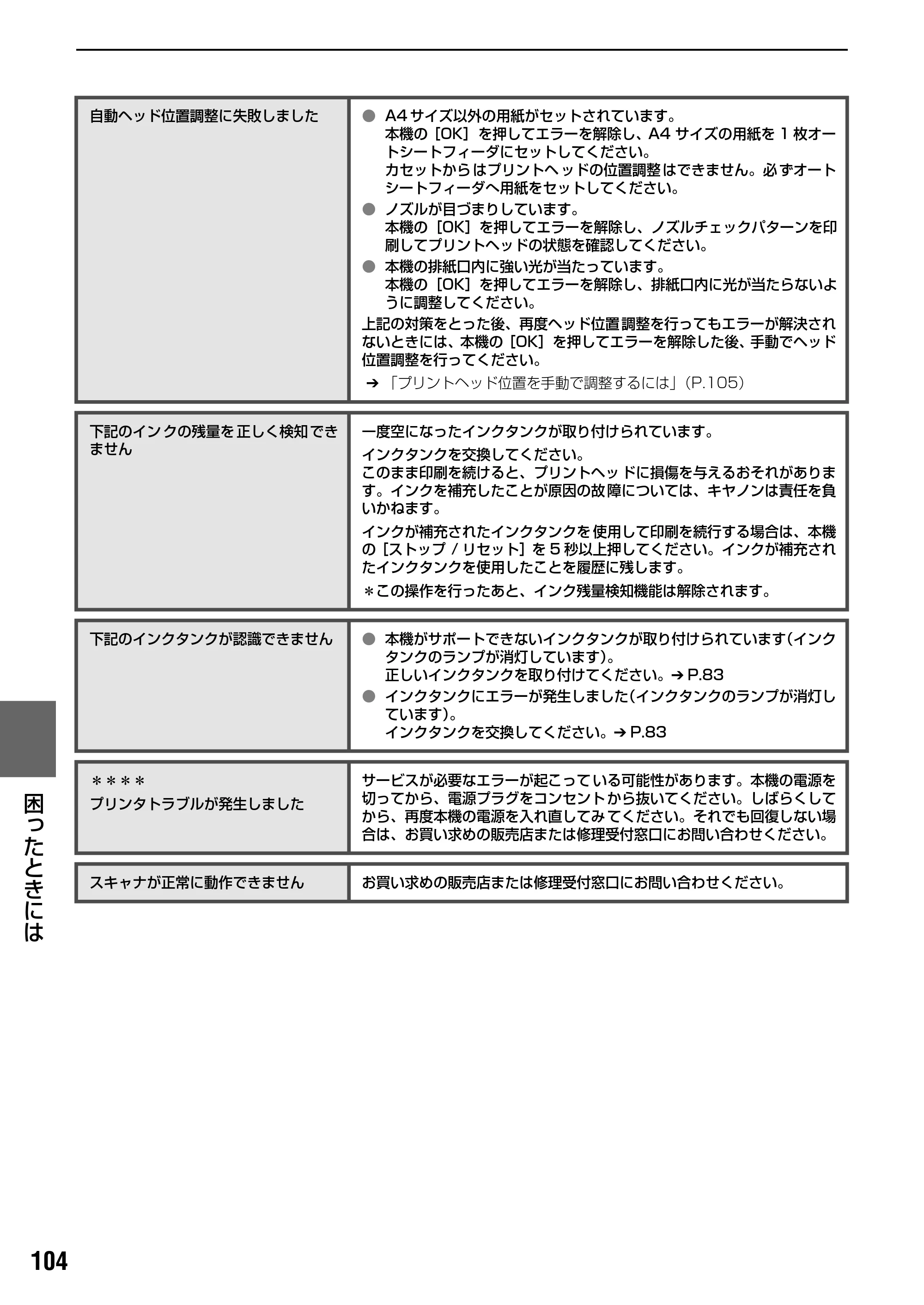 キヤノン PIXUS MP500 操作ガイド（本体操作編） （PDF形式／9.42Mバイト） — 原本ページ — 106ページ